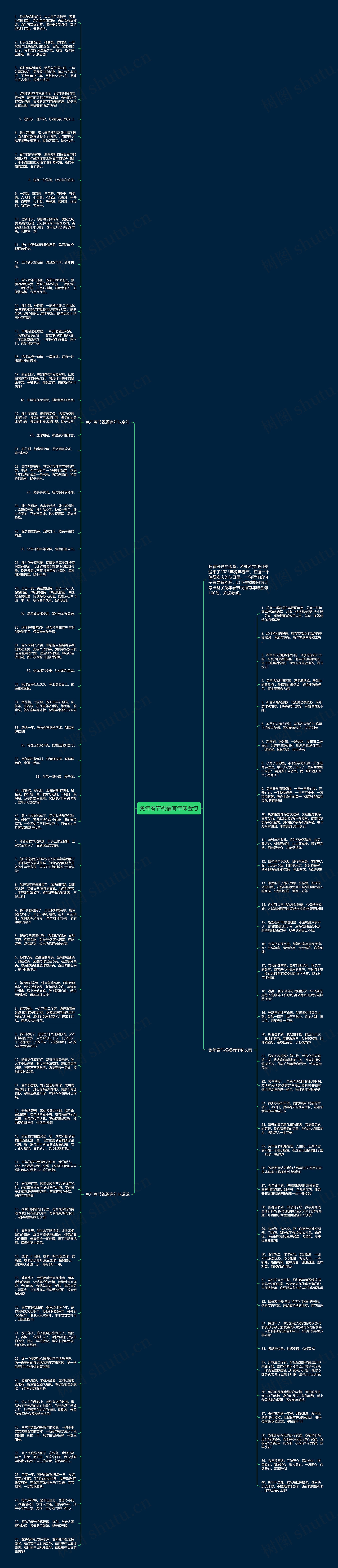 兔年春节祝福有年味金句思维导图高清图 兔年春节祝福有年味金句思维导图