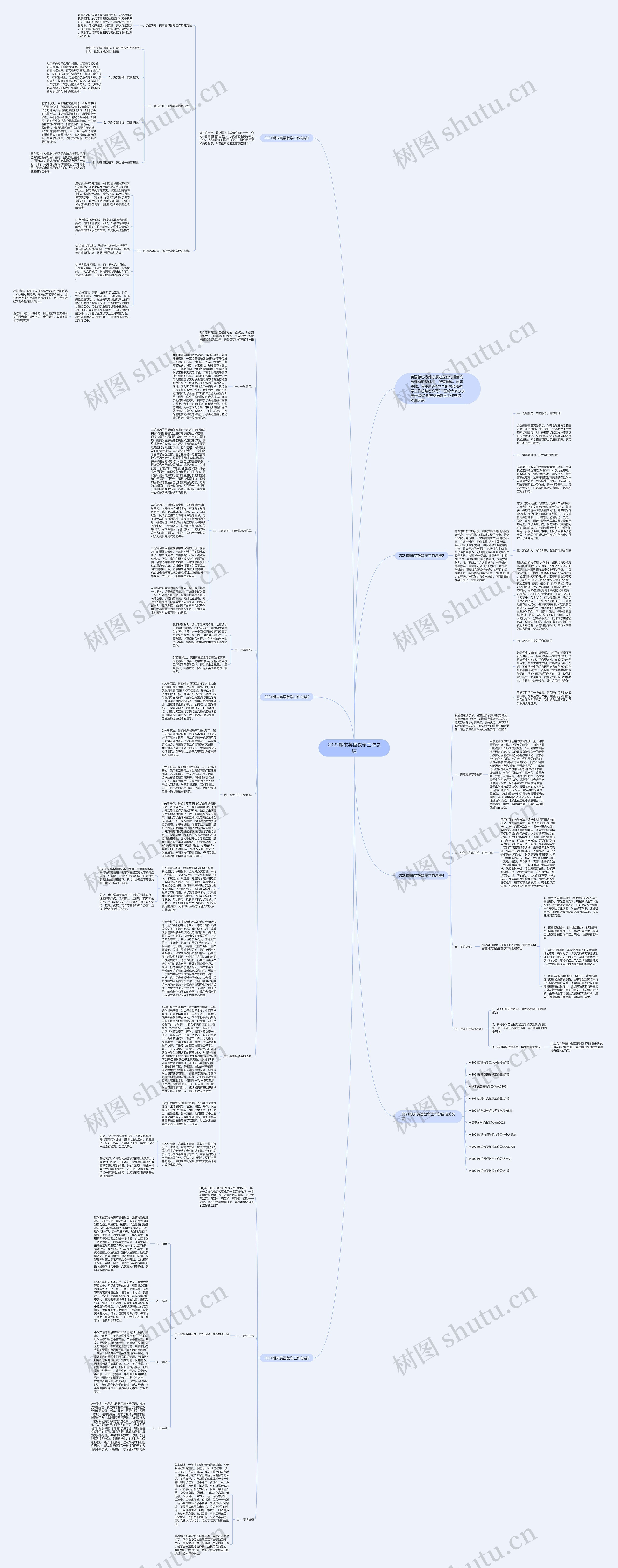 2022期末英语教学工作总结思维导图