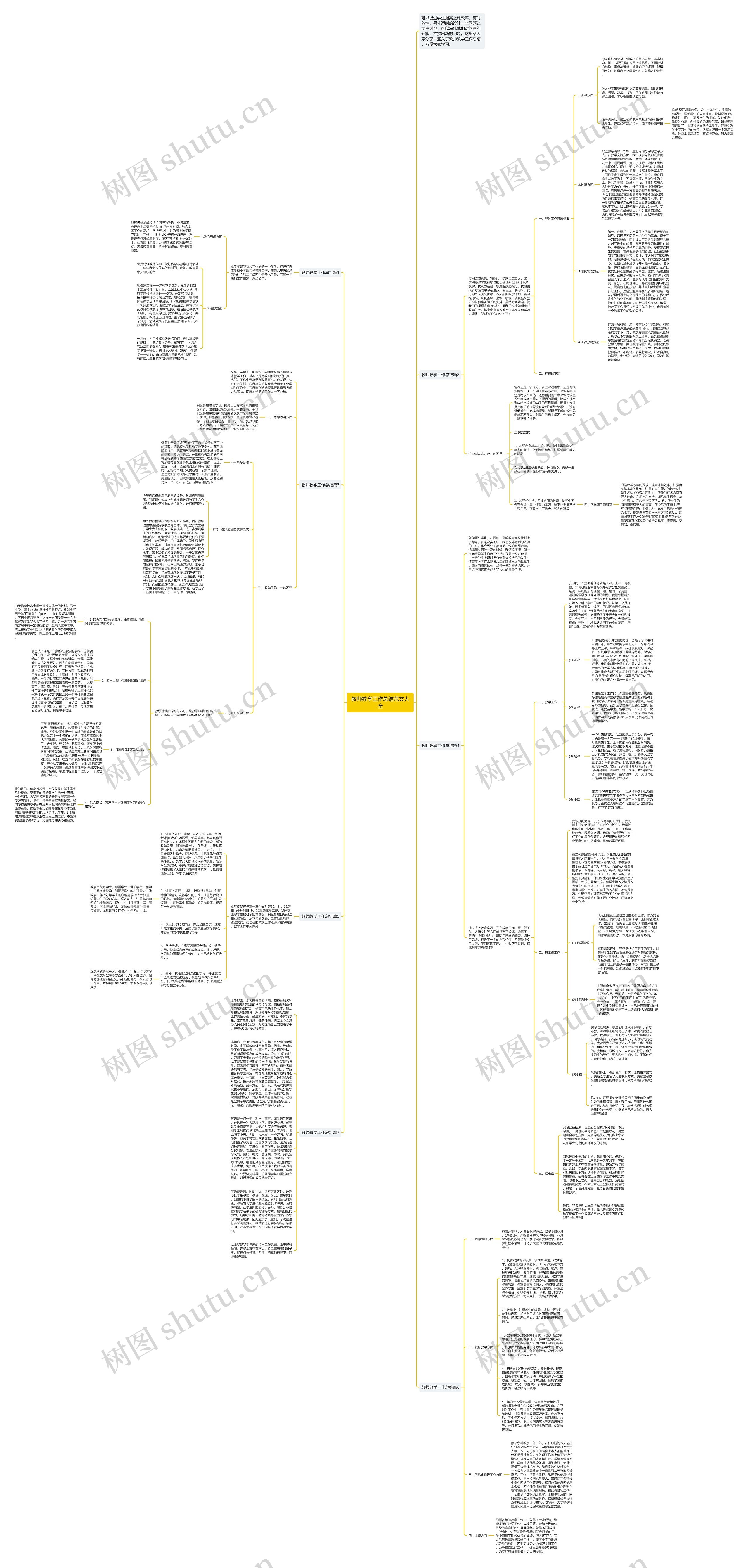 教师教学工作总结范文大全思维导图