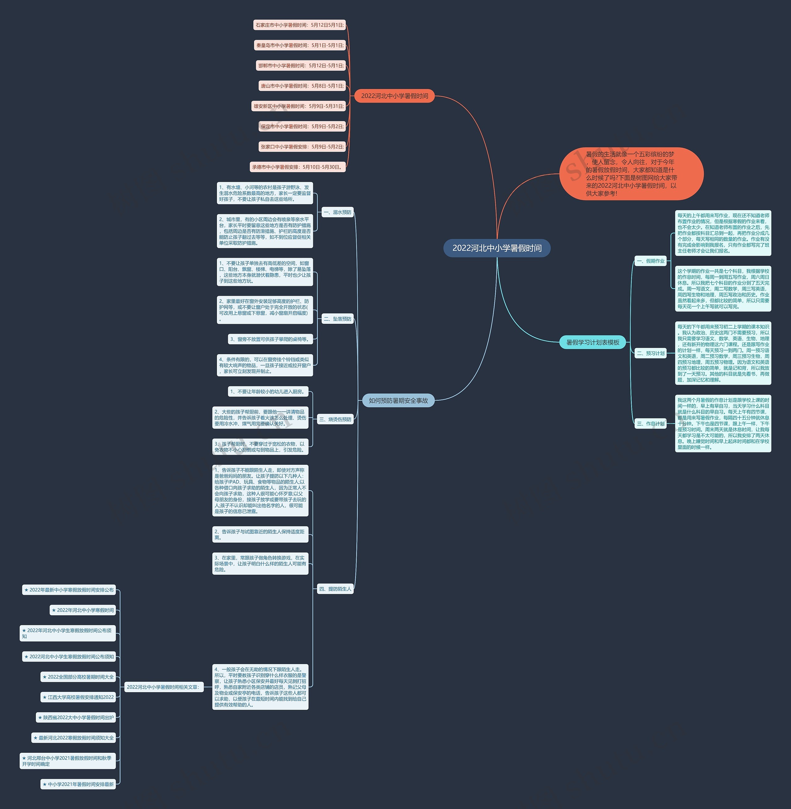 2022河北中小学暑假时间思维导图