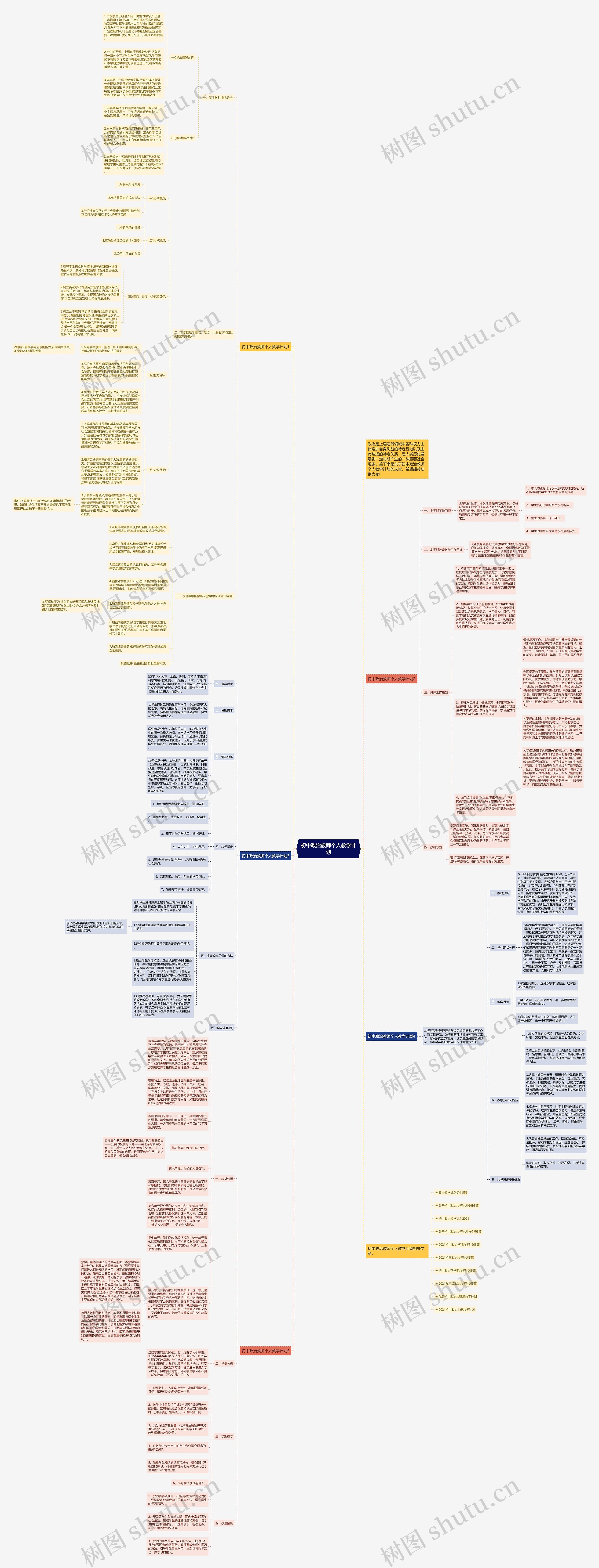 初中政治教师个人教学计划思维导图