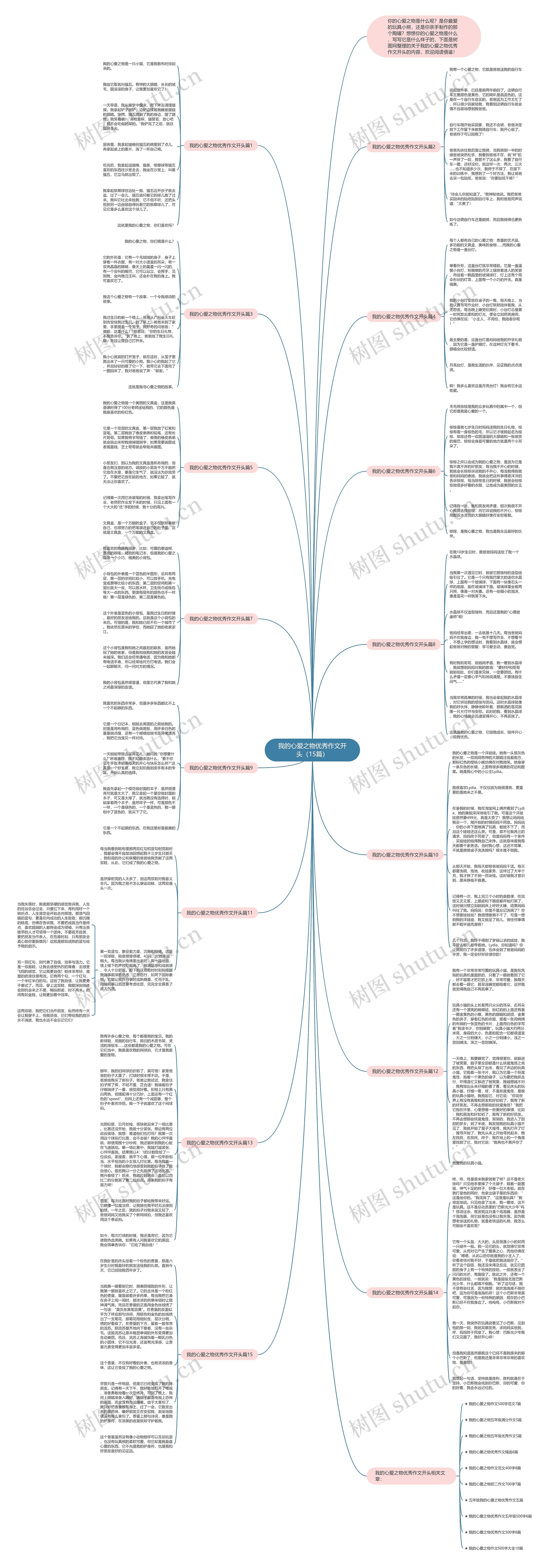 我的心爱之物优秀作文开头（15篇）思维导图
