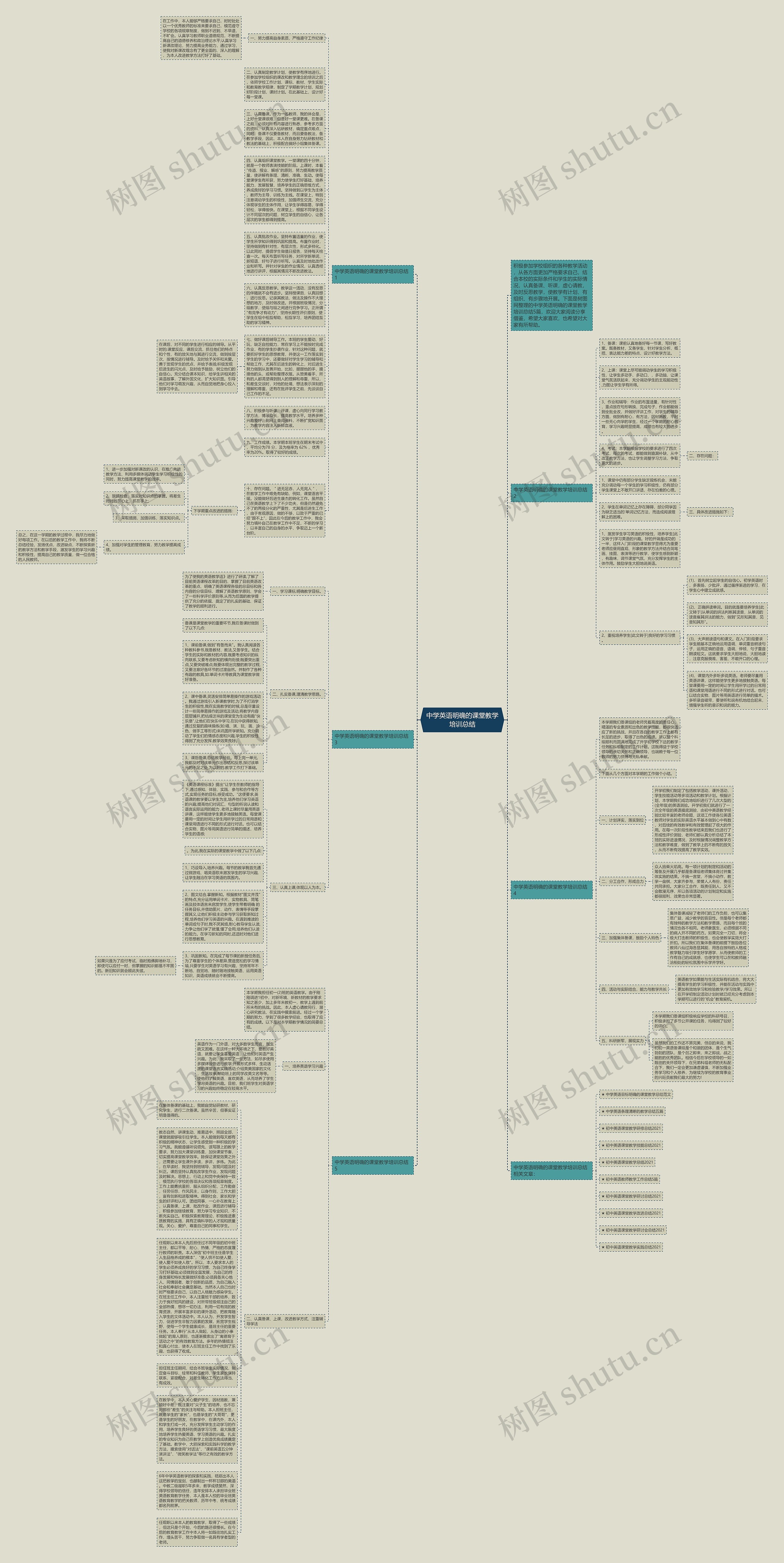中学英语明确的课堂教学培训总结思维导图