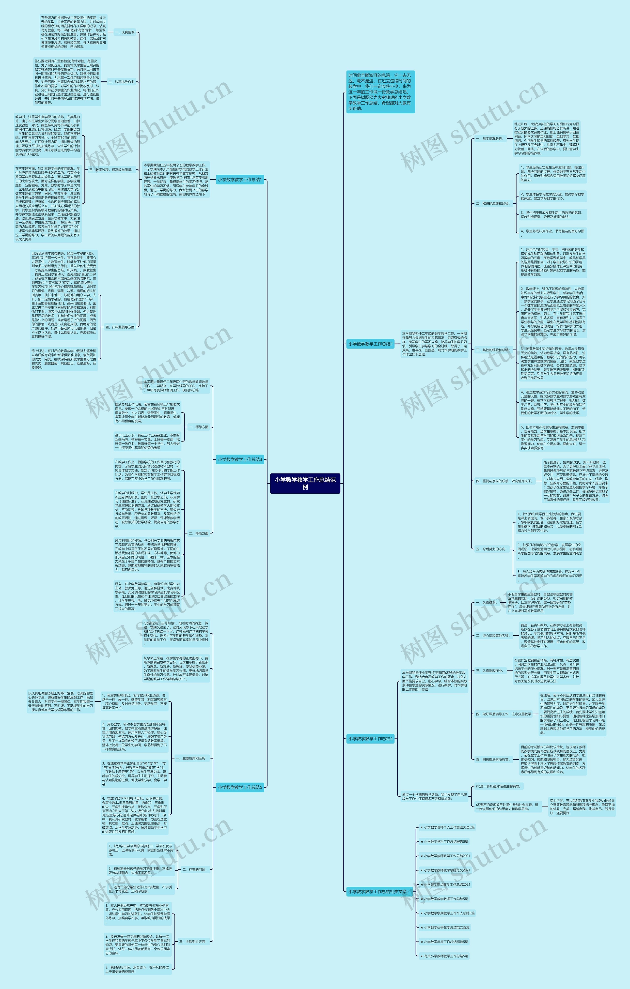 小学数学教学工作总结范例思维导图