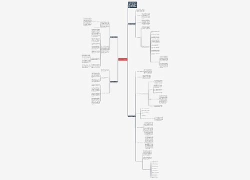 最新初二数学教学工作总结思维导图