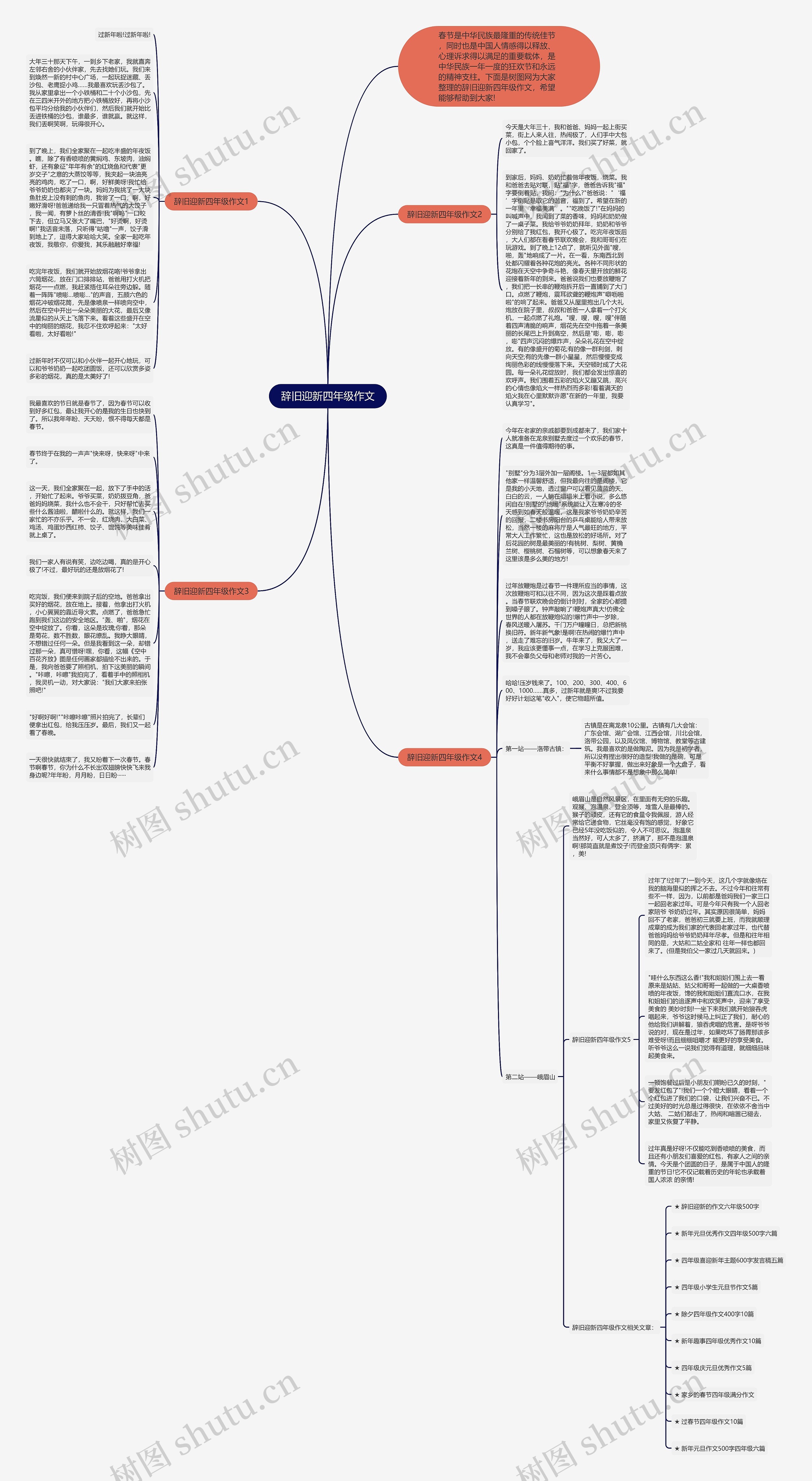 辞旧迎新四年级作文思维导图