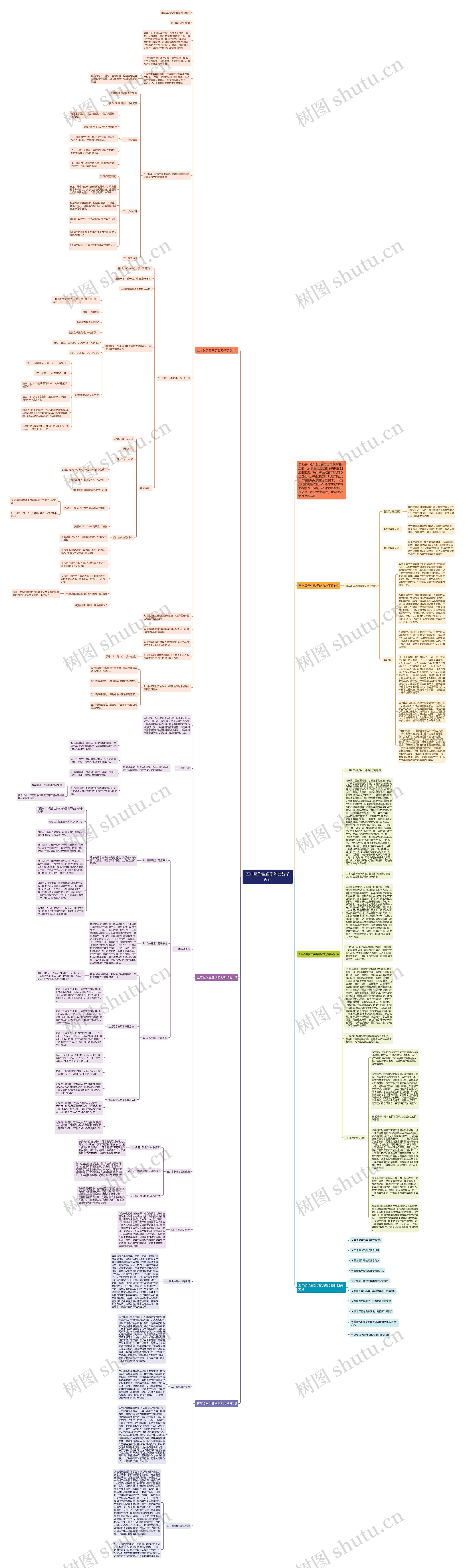 五年级学生数学能力教学设计思维导图