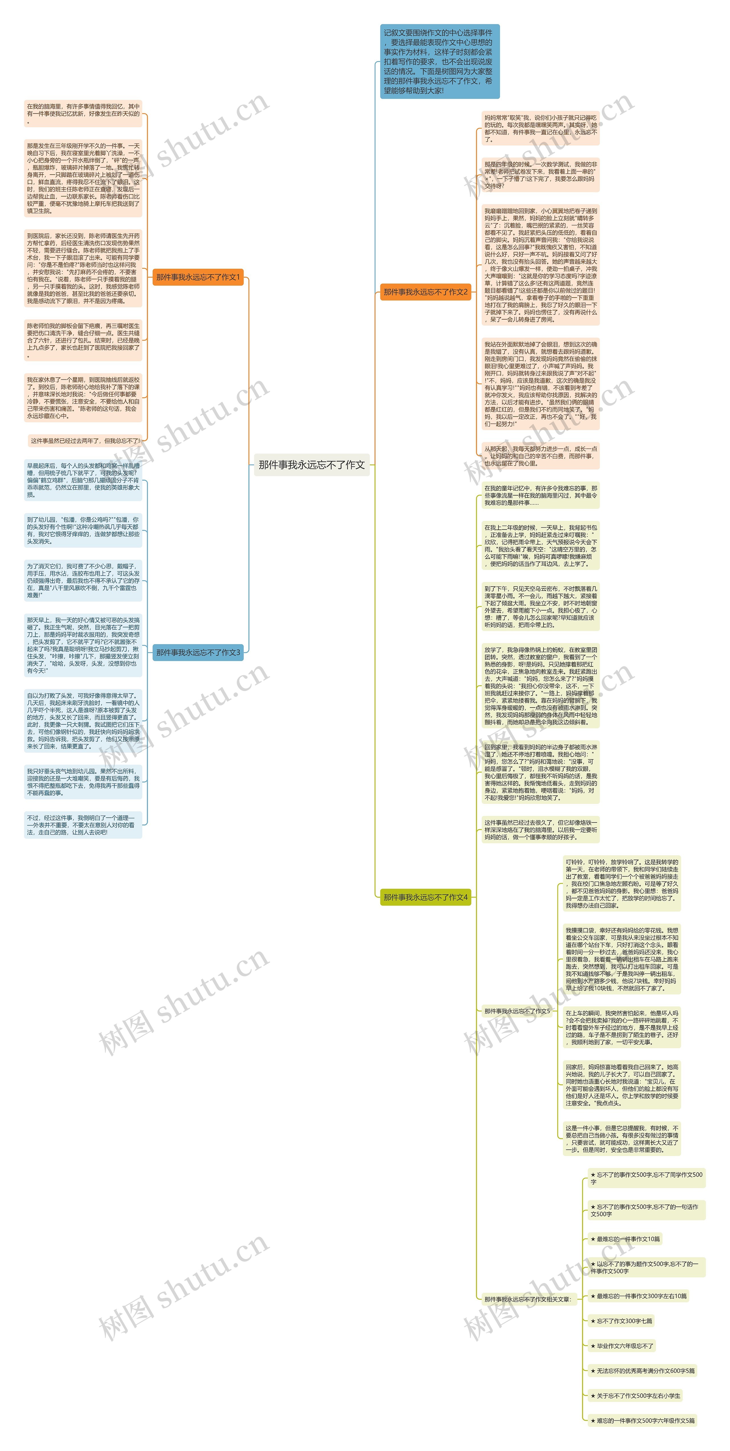 那件事我永远忘不了作文思维导图