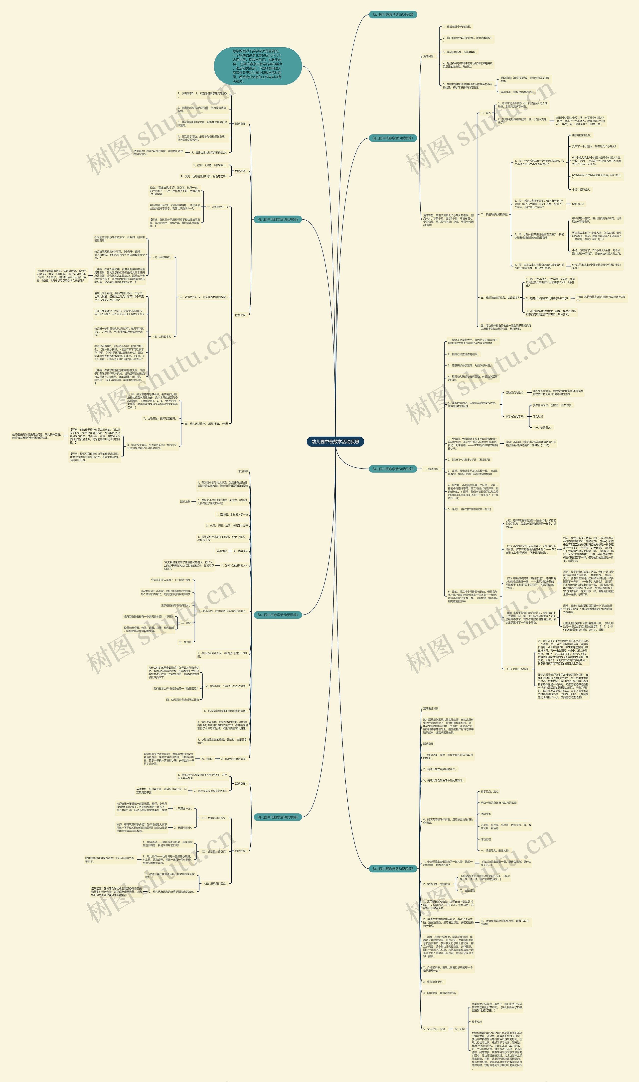 幼儿园中班数学活动反思思维导图