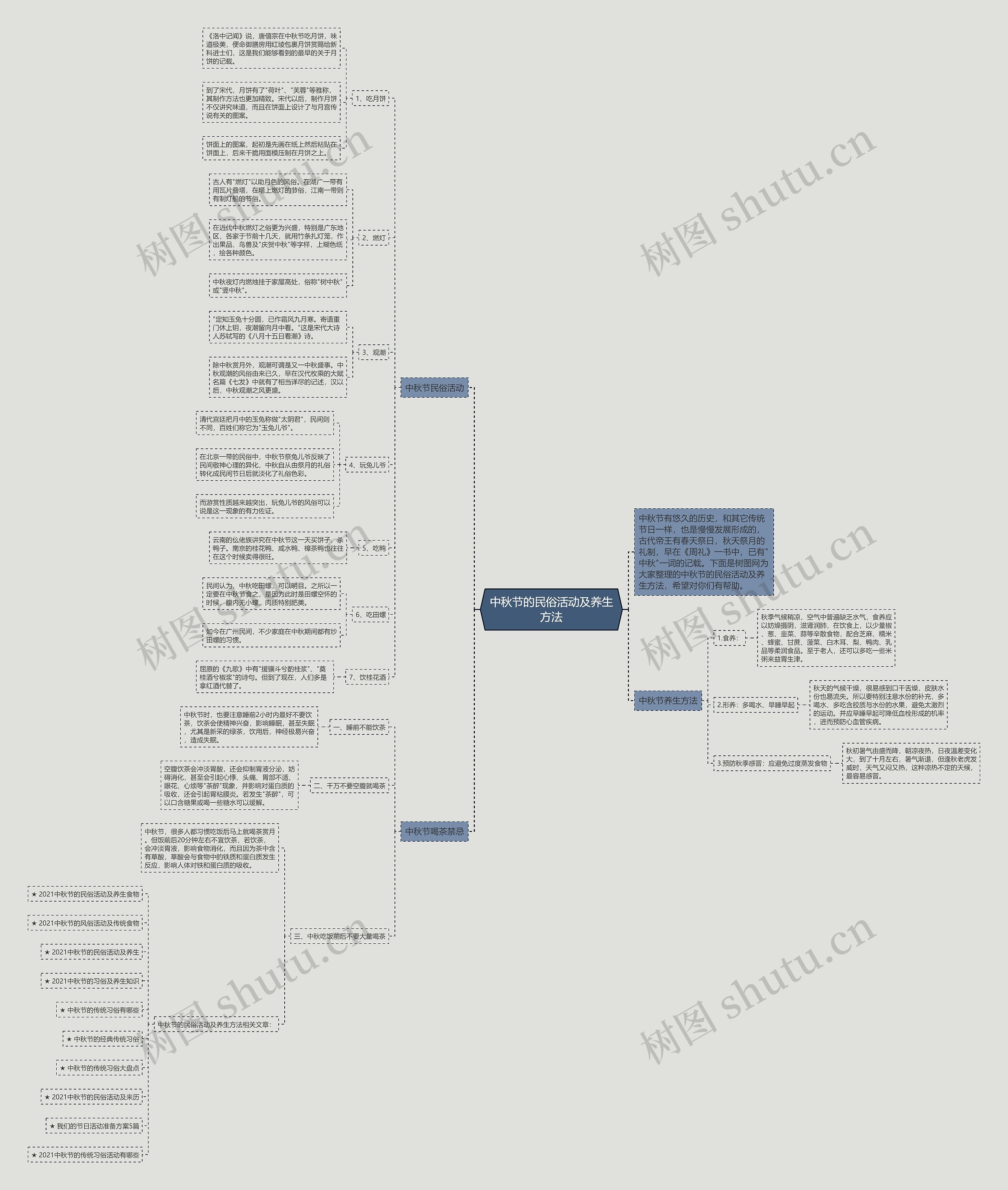 中秋节的民俗活动及养生方法思维导图