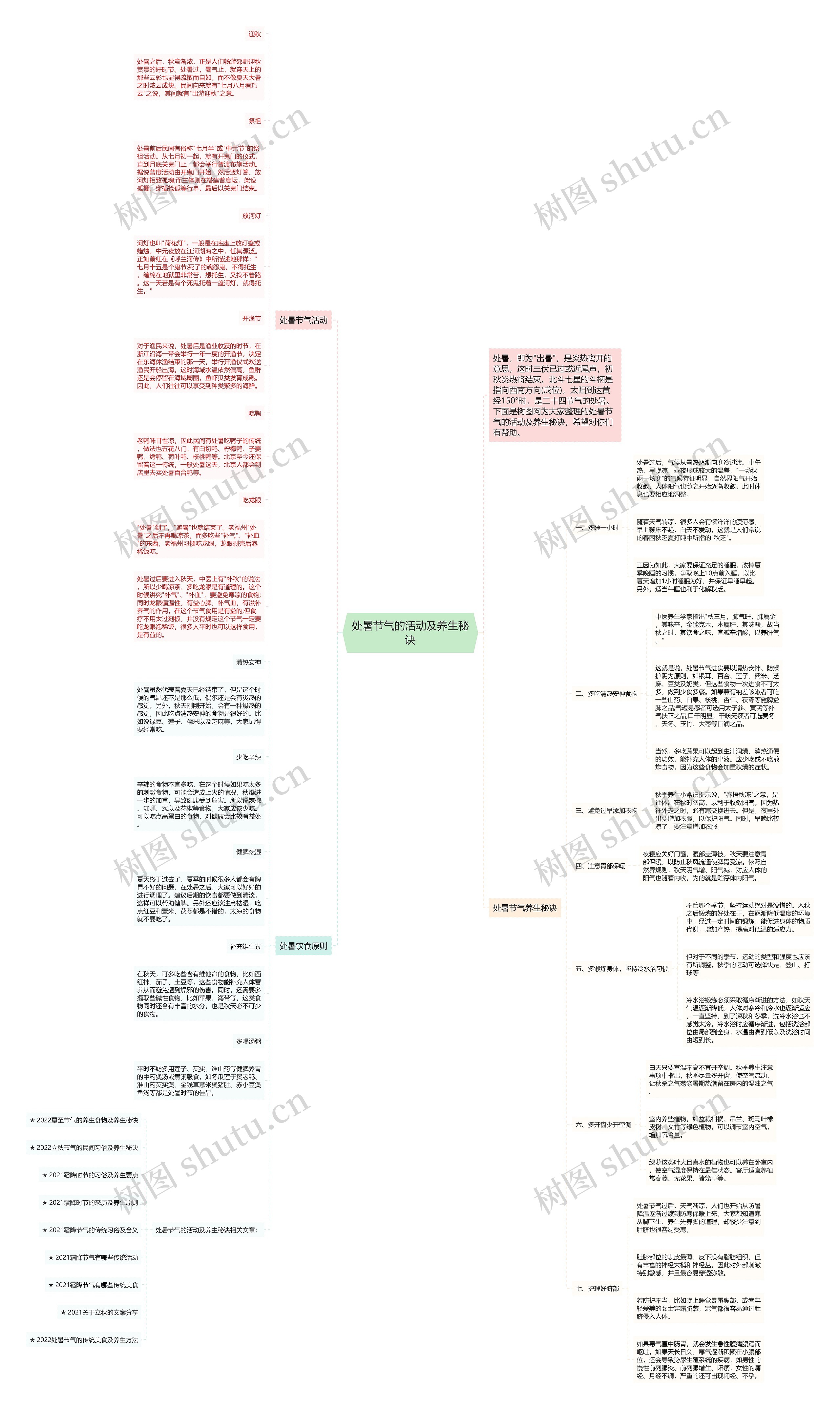 处暑节气的活动及养生秘诀思维导图