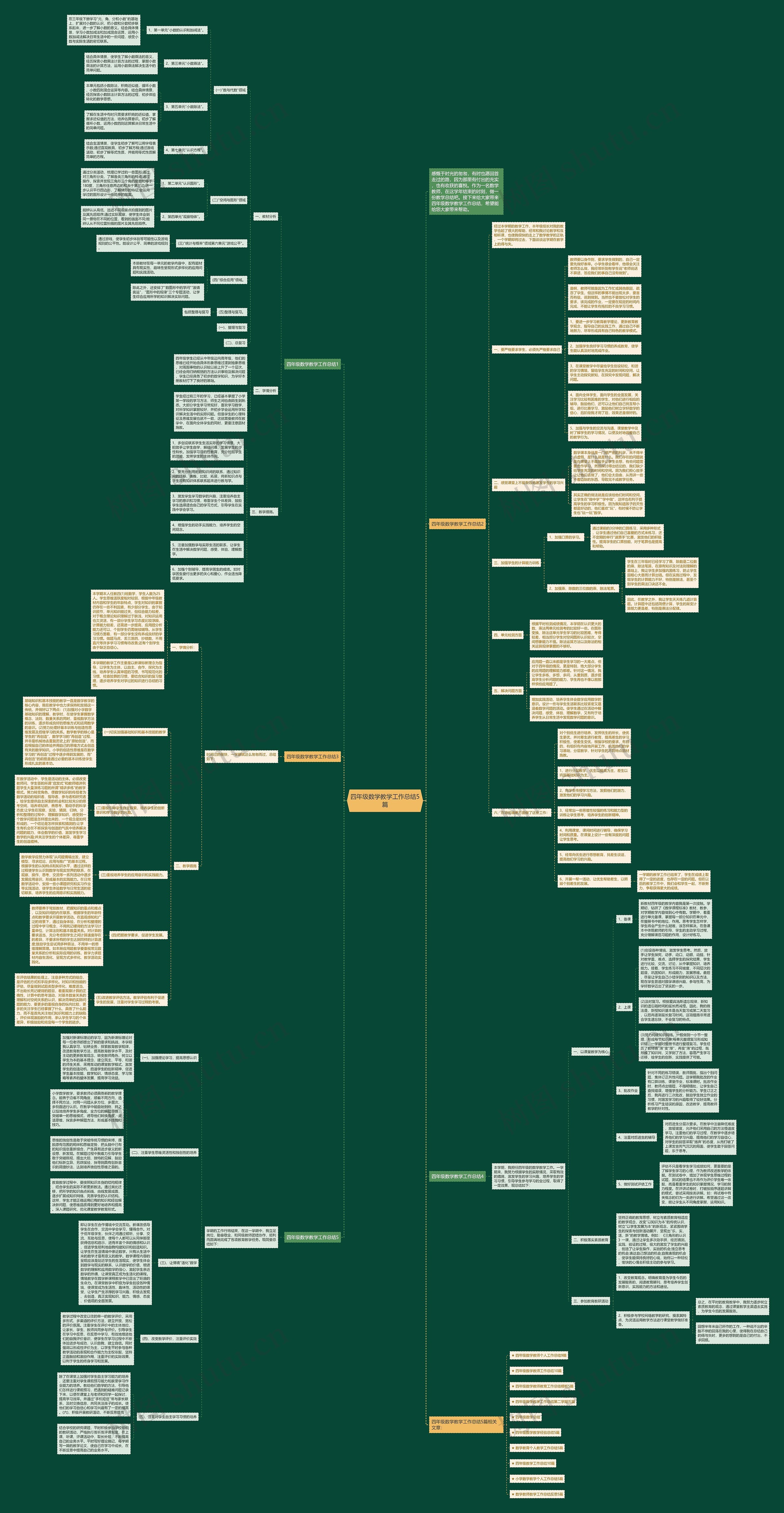 四年级数学教学工作总结5篇思维导图