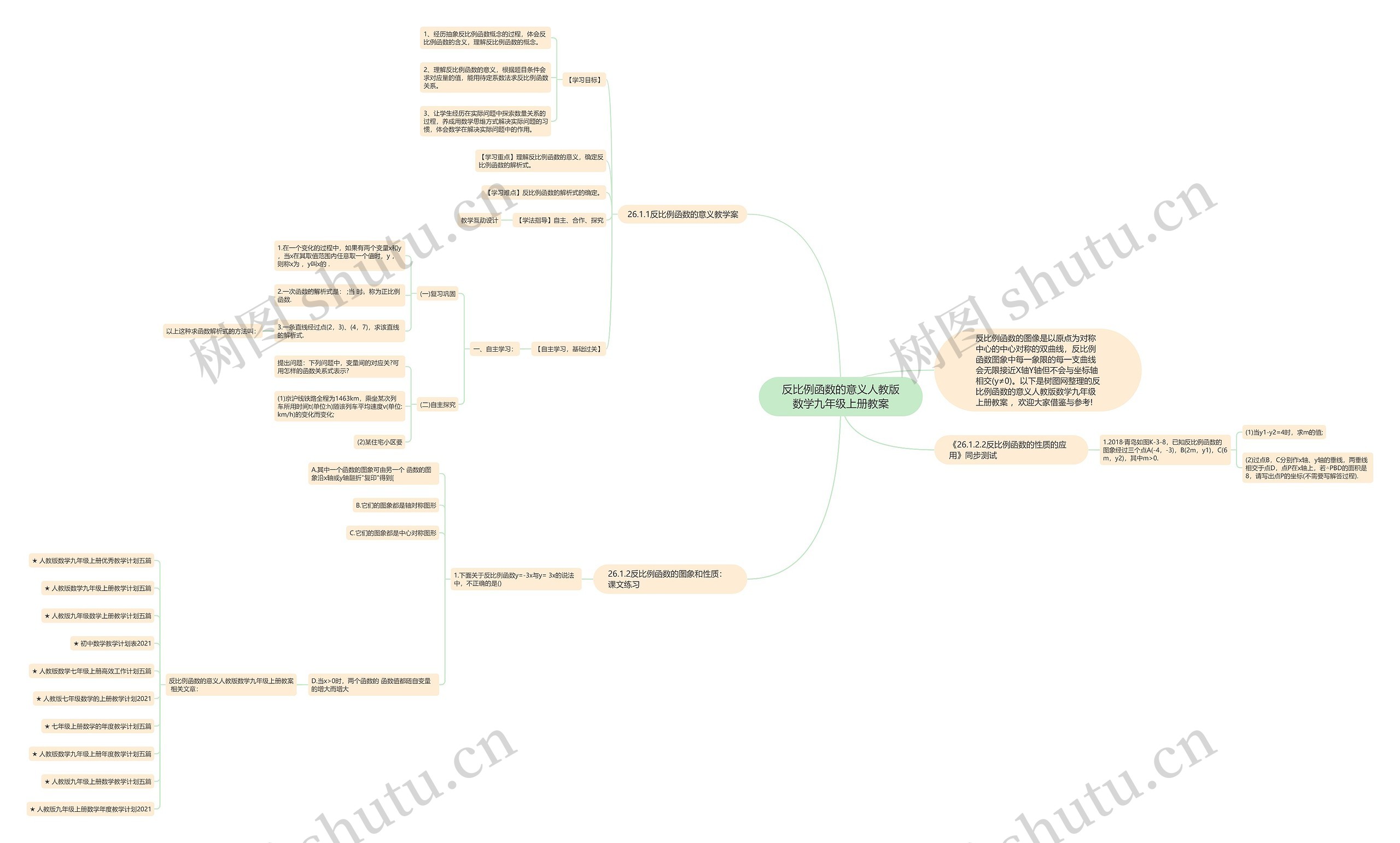 反比例函数的意义人教版数学九年级上册教案思维导图