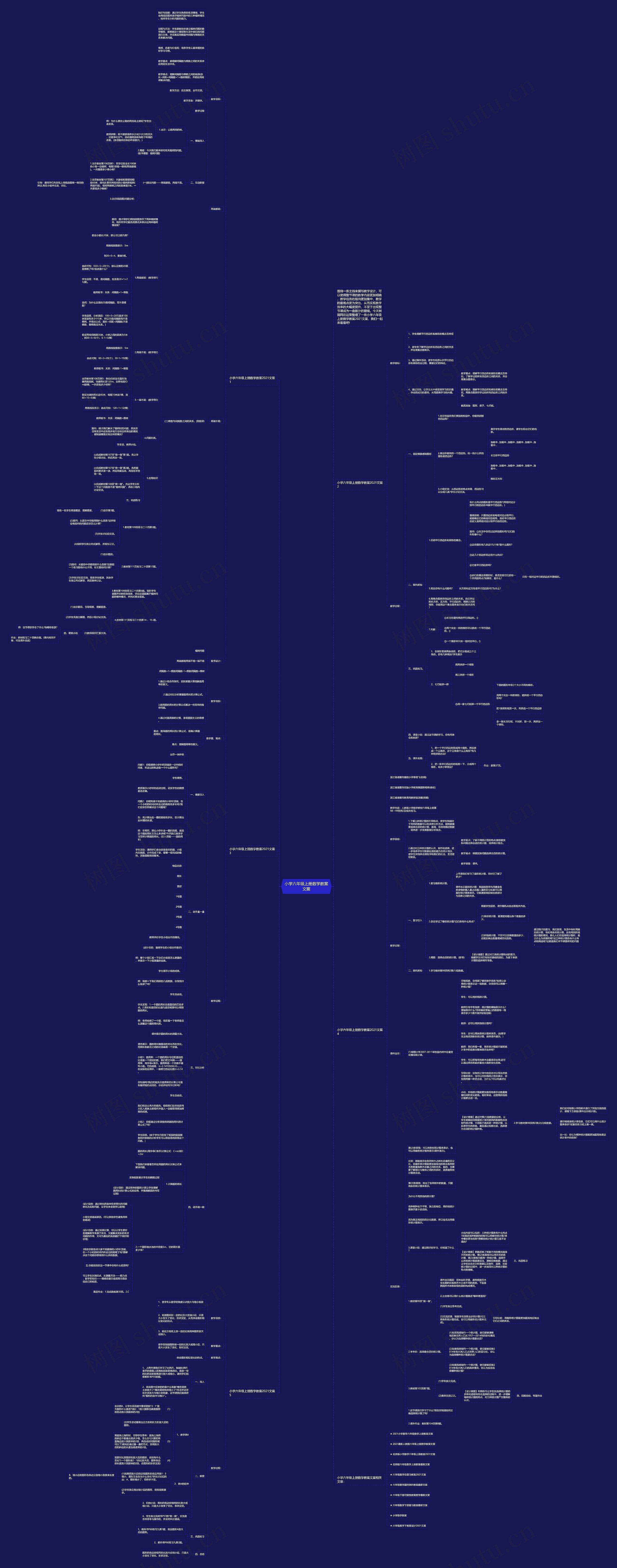 小学六年级上册数学教案文案思维导图