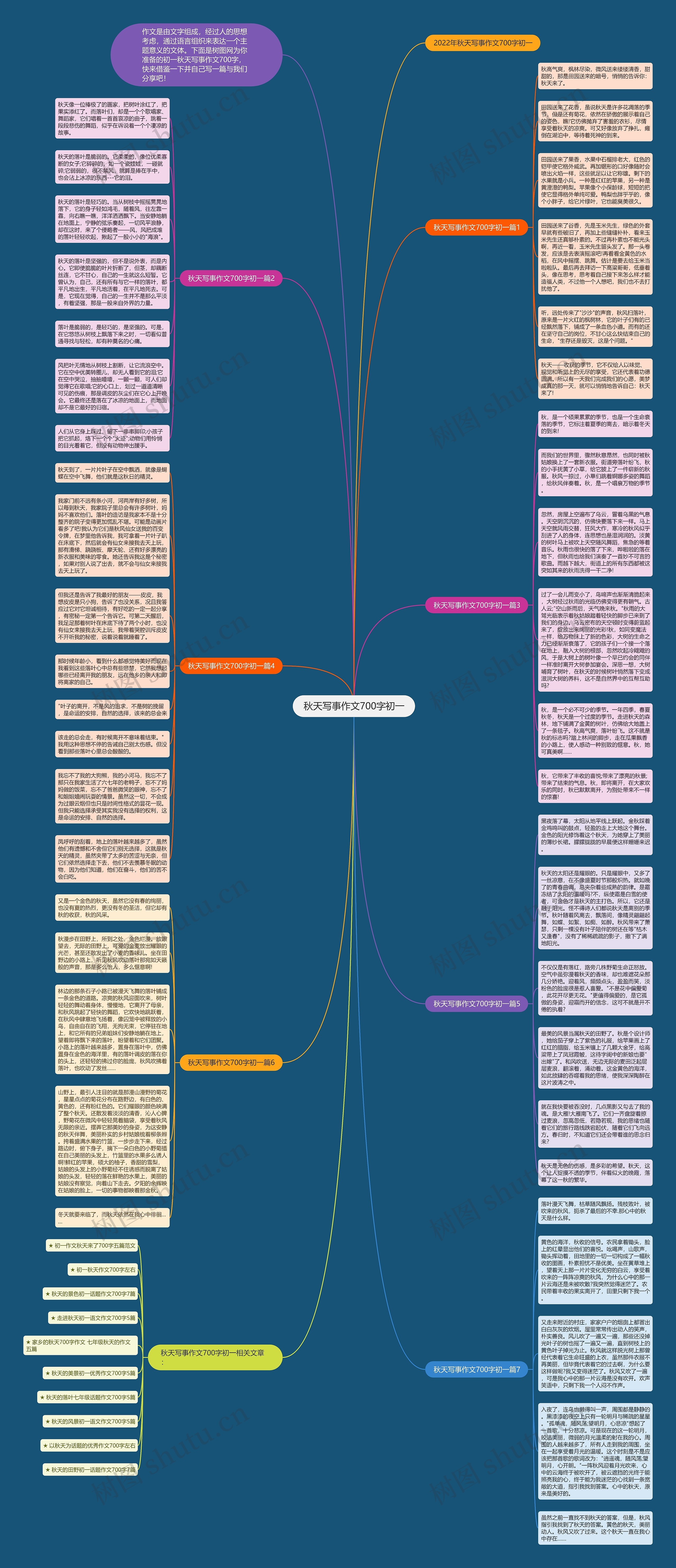 秋天写事作文700字初一思维导图