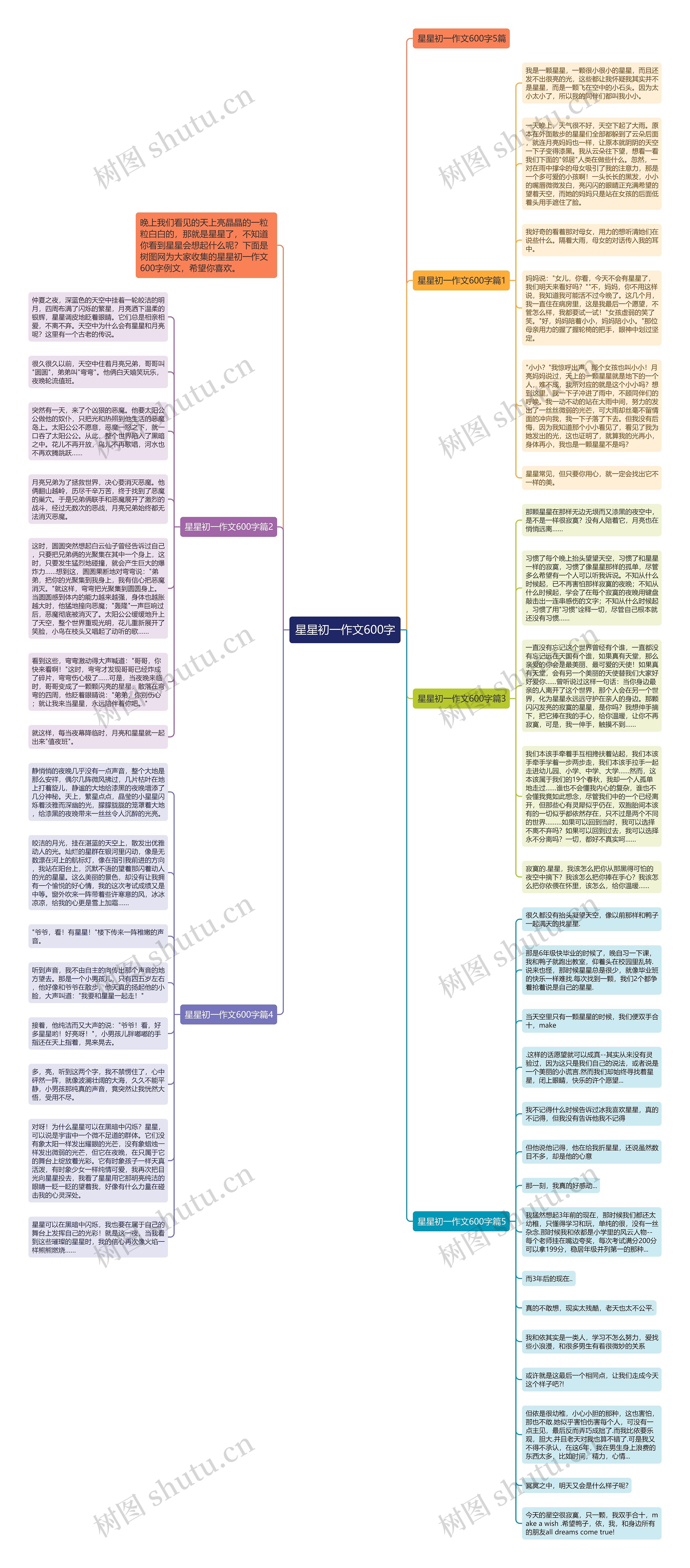 星星初一作文600字思维导图