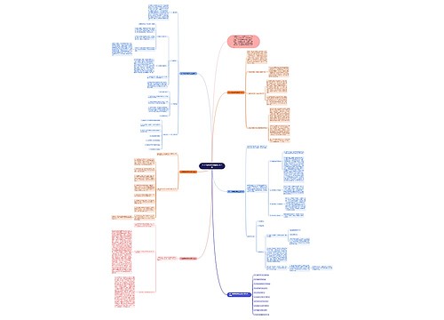 九年级数学教学经验总结5篇思维导图