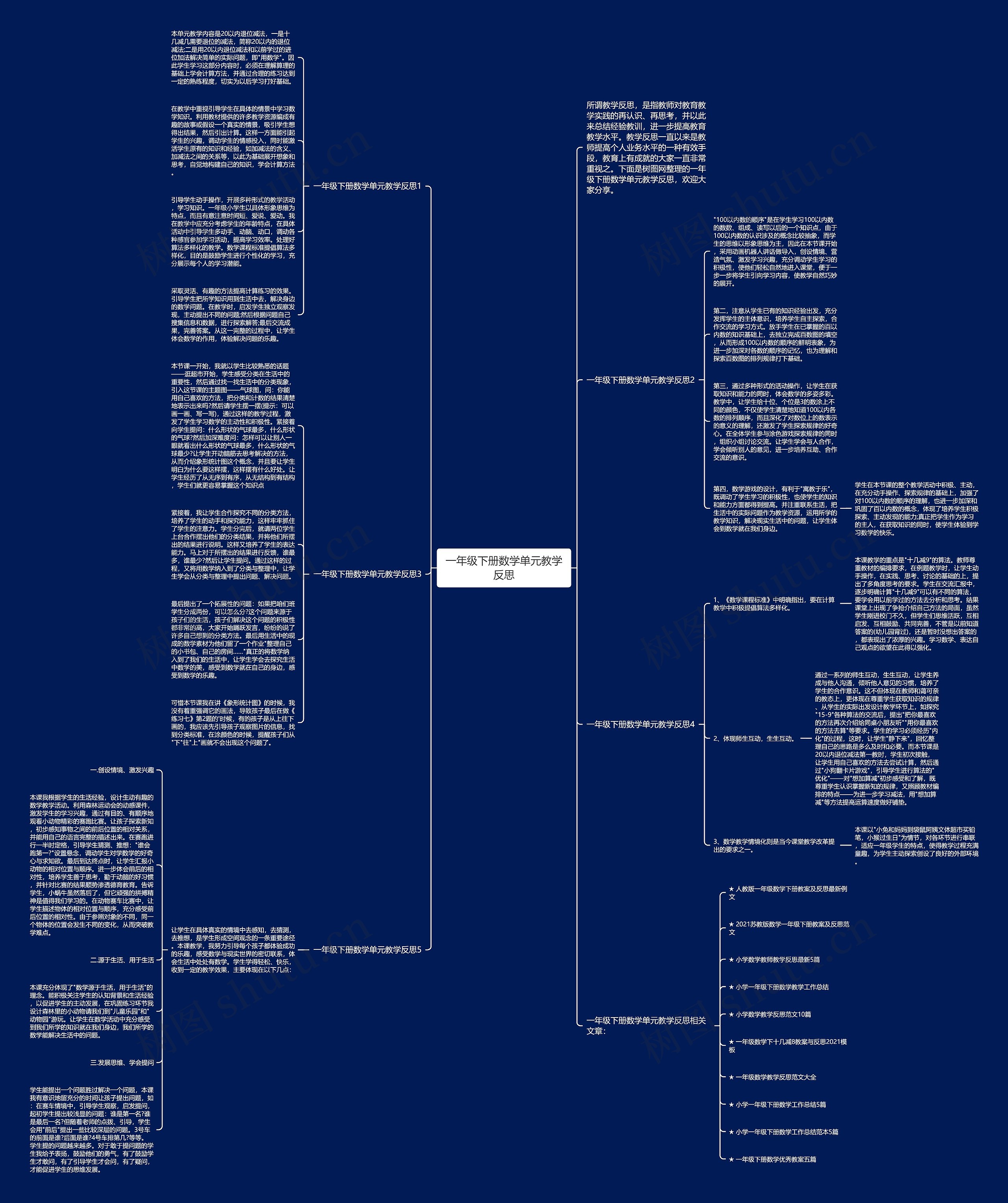 一年级下册数学单元教学反思思维导图