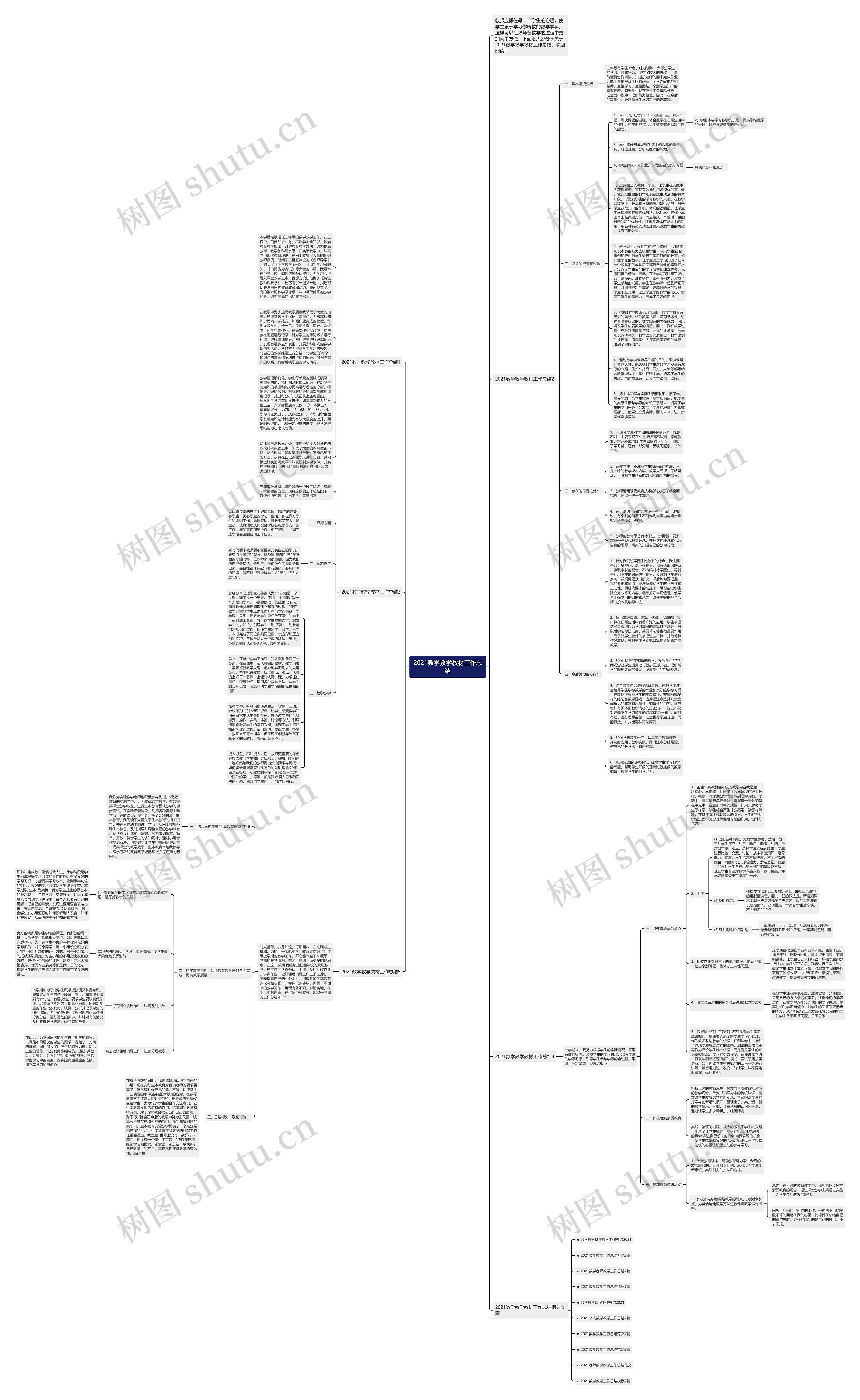 2021数学教学教材工作总结思维导图