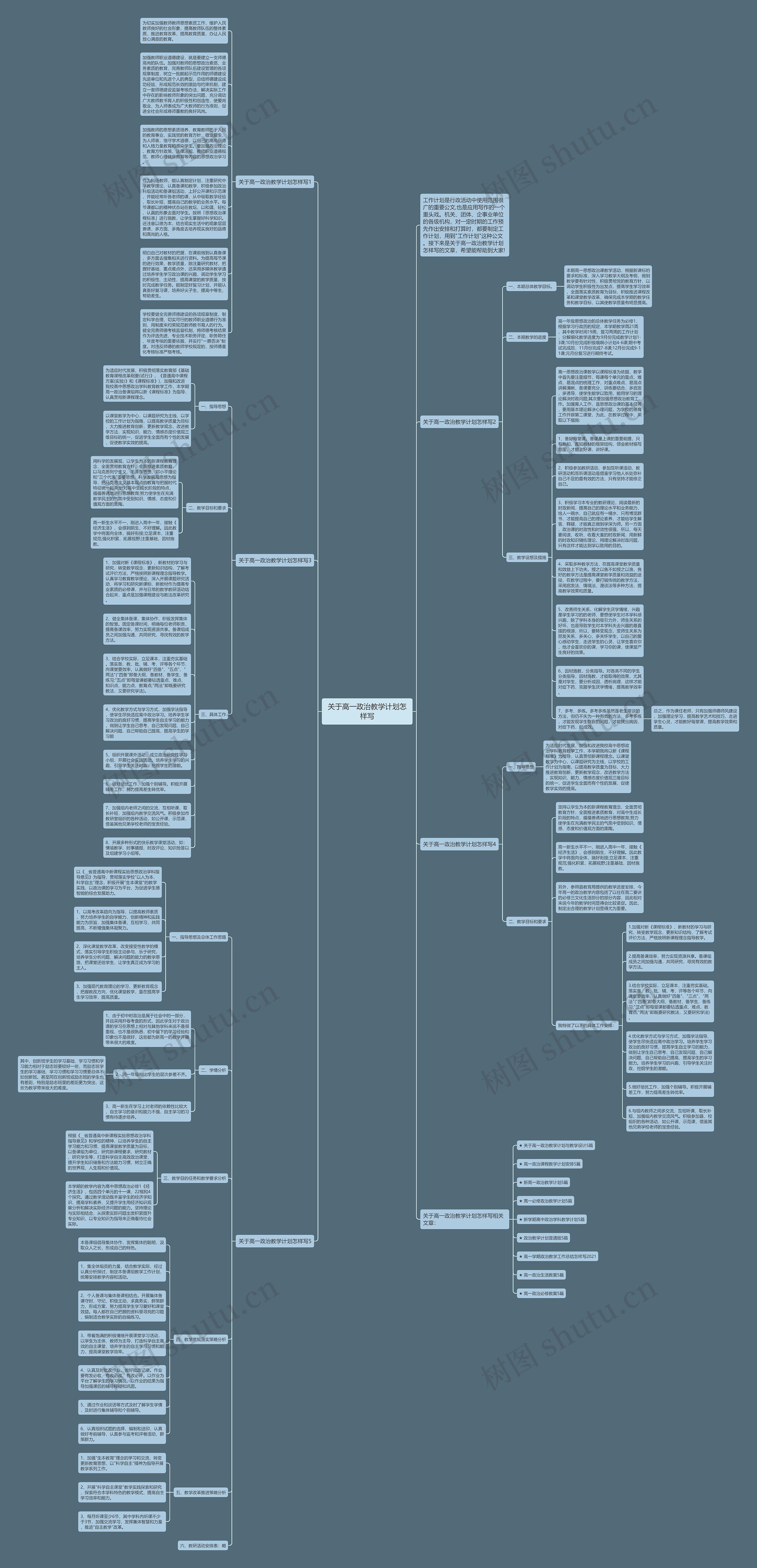 关于高一政治教学计划怎样写思维导图