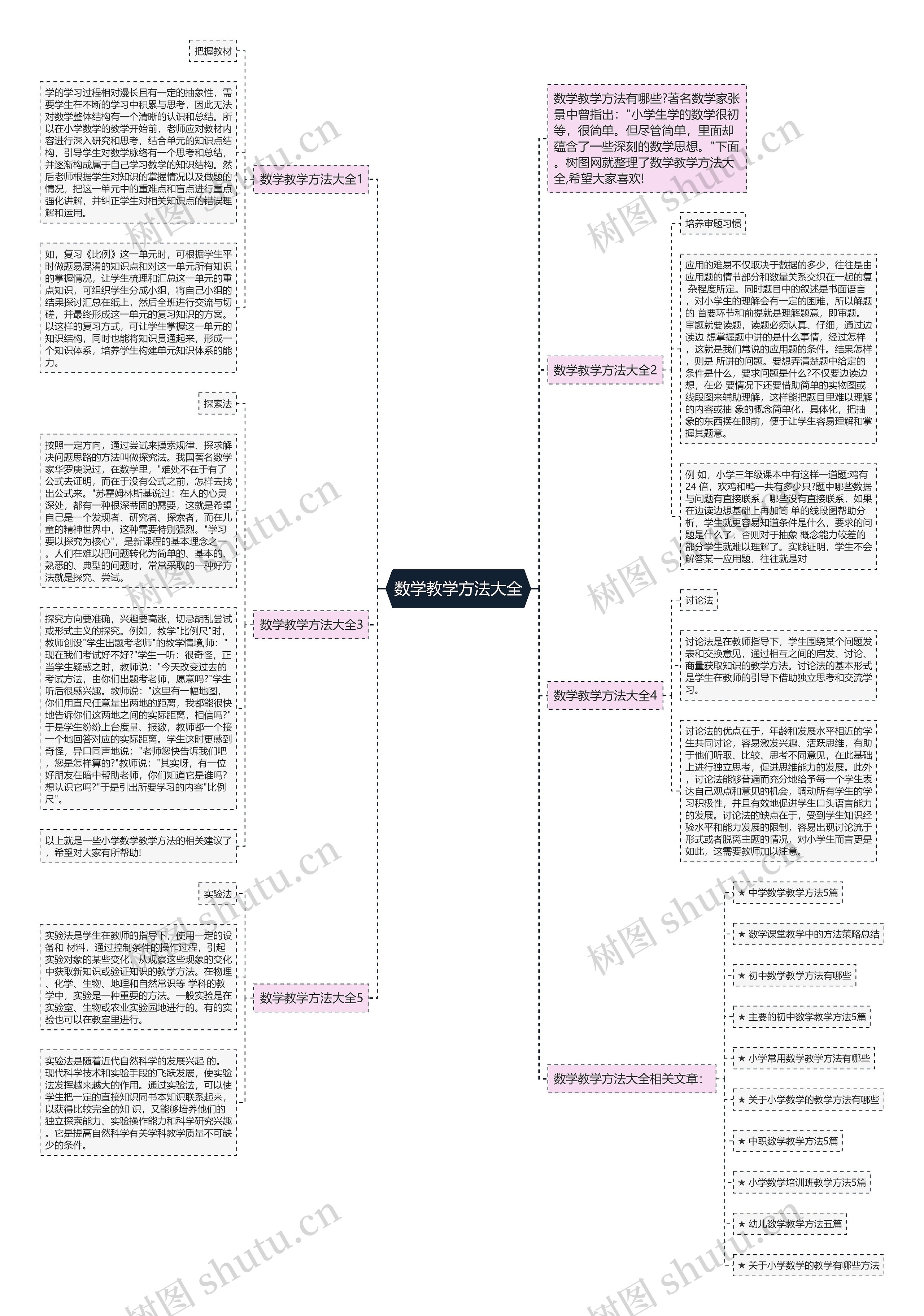 数学教学方法大全思维导图