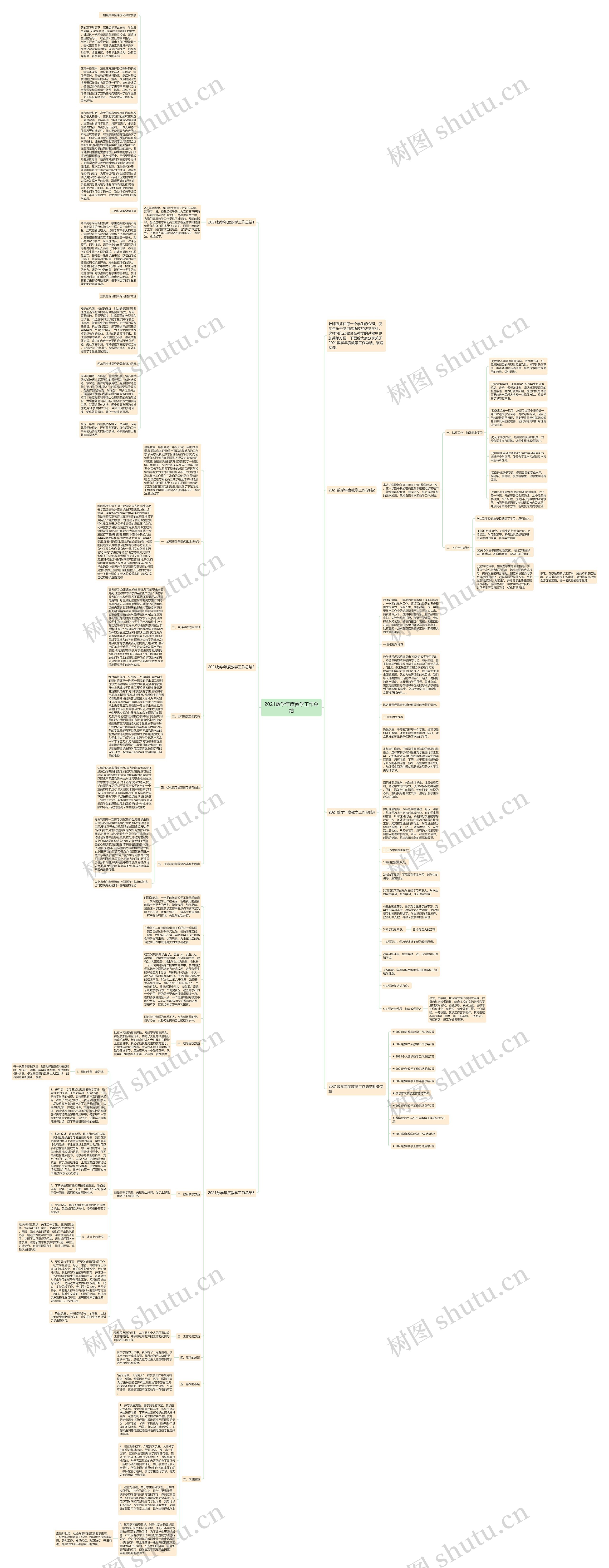 2021数学年度教学工作总结思维导图