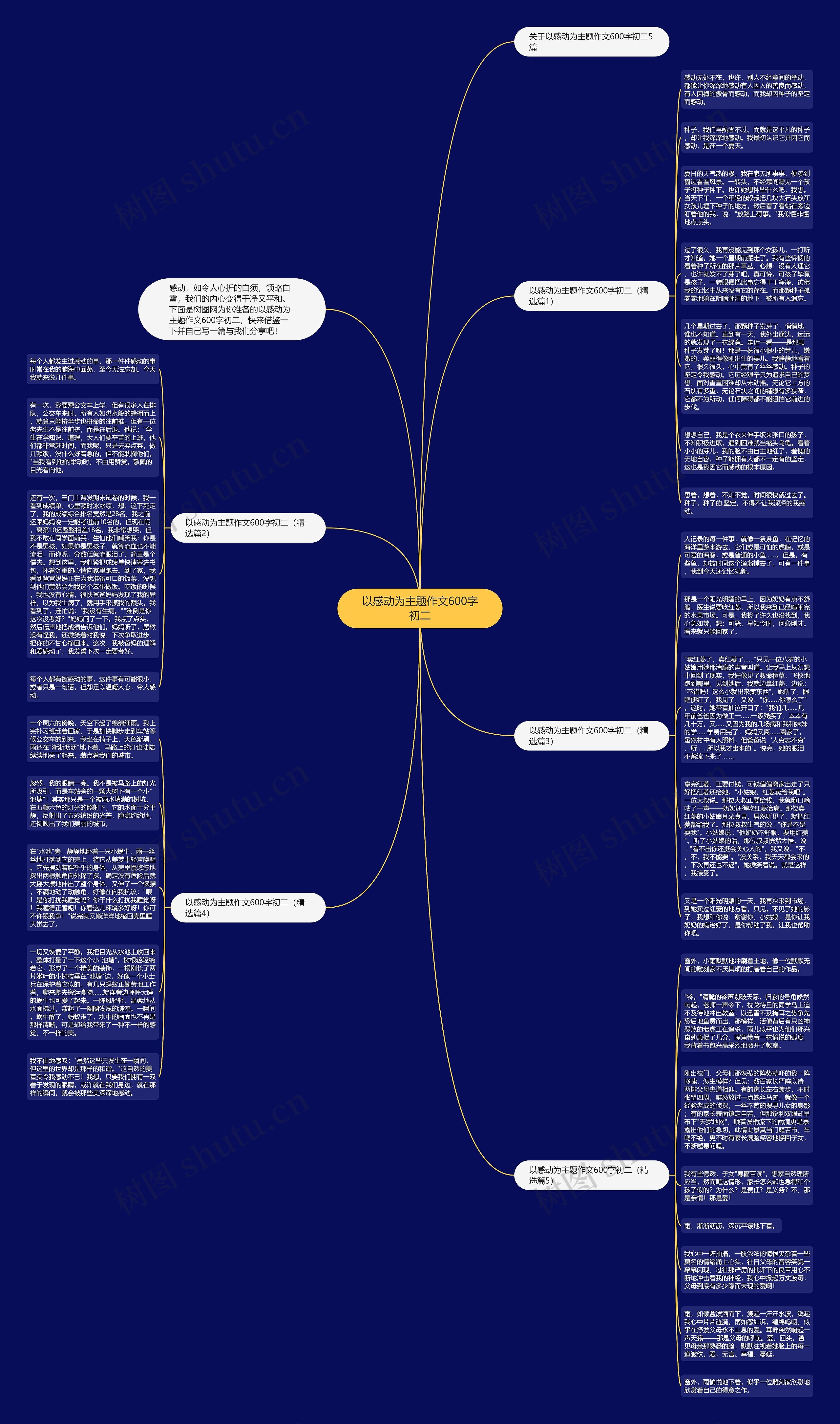以感动为主题作文600字初二思维导图