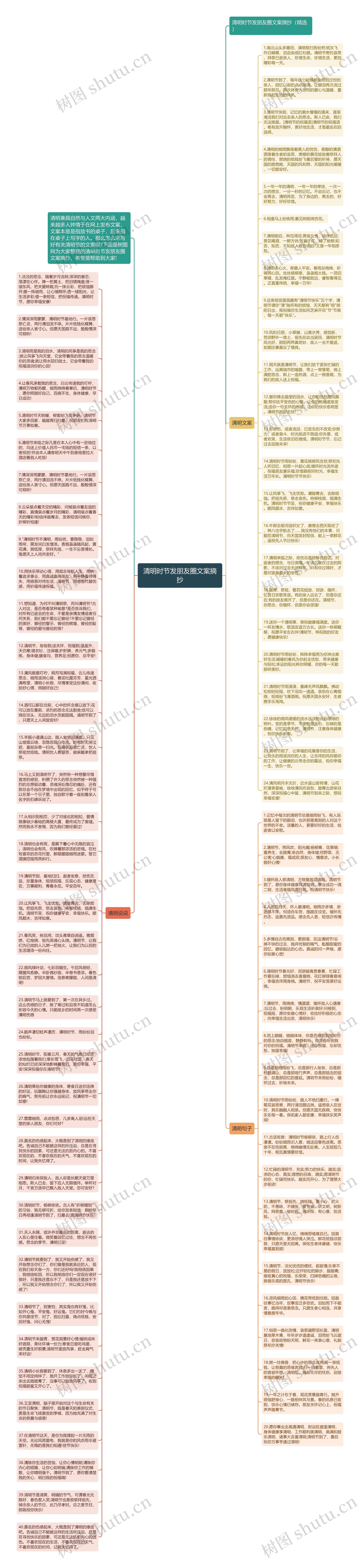 清明时节发朋友圈文案摘抄思维导图