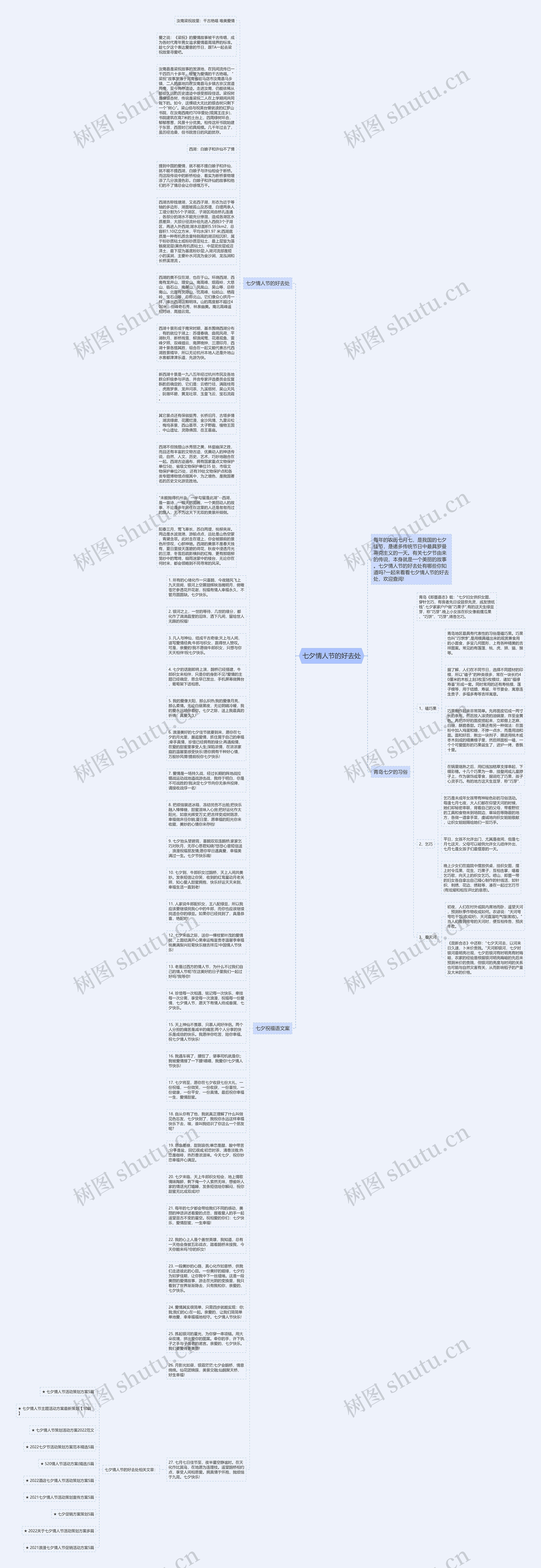 七夕情人节的好去处思维导图