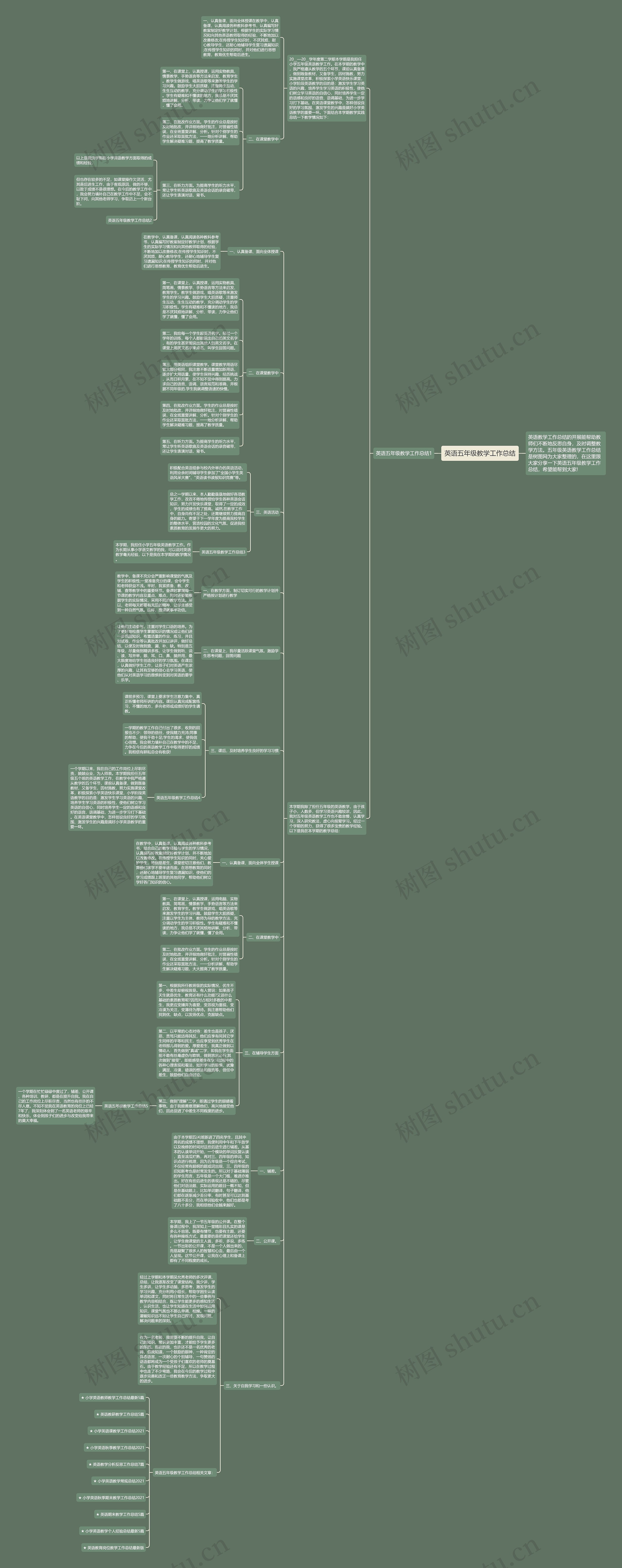 英语五年级教学工作总结思维导图