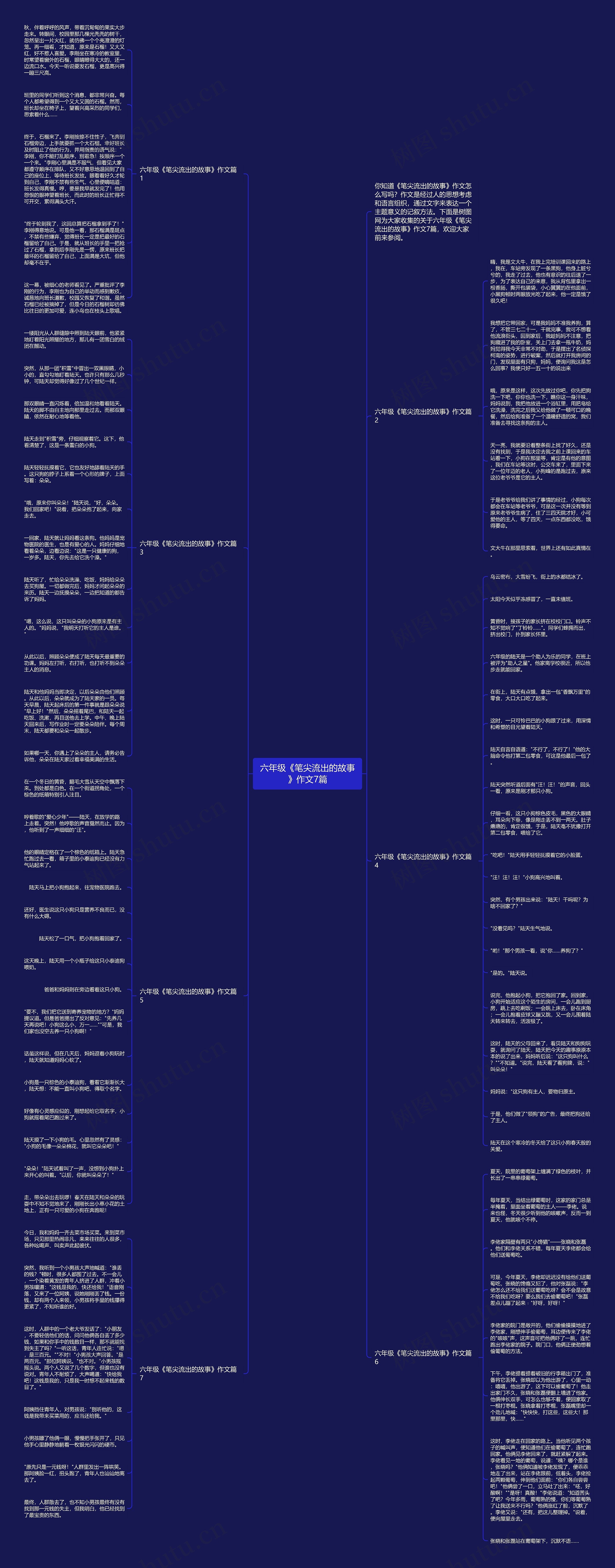 六年级《笔尖流出的故事》作文7篇思维导图
