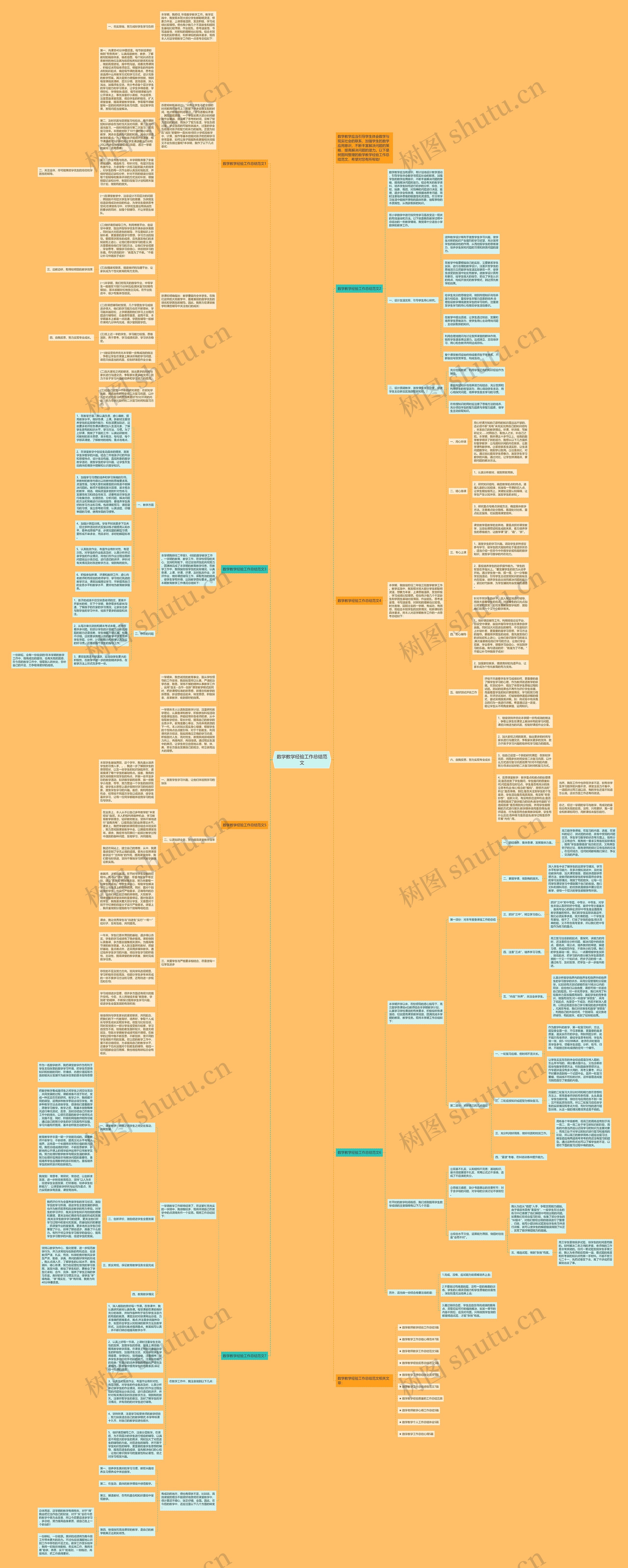 数学教学经验工作总结范文思维导图