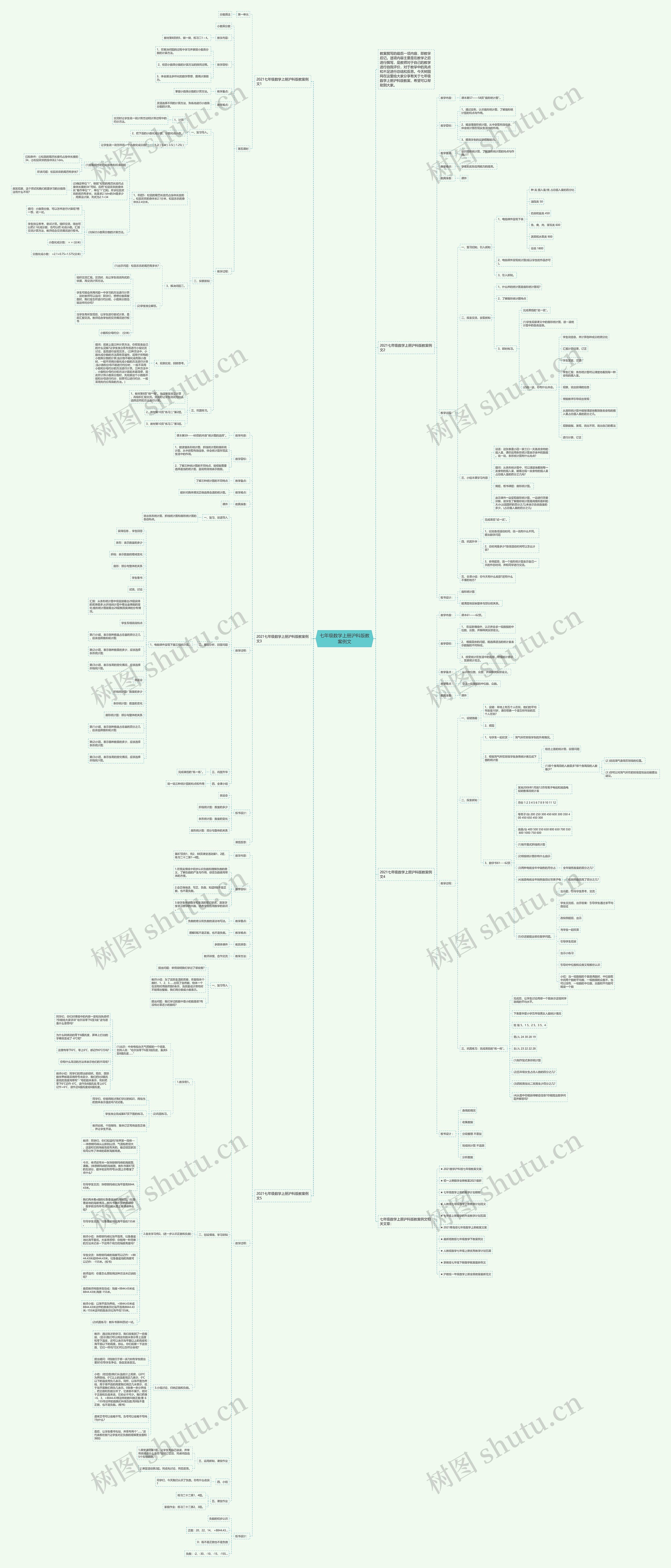 七年级数学上册沪科版教案例文思维导图