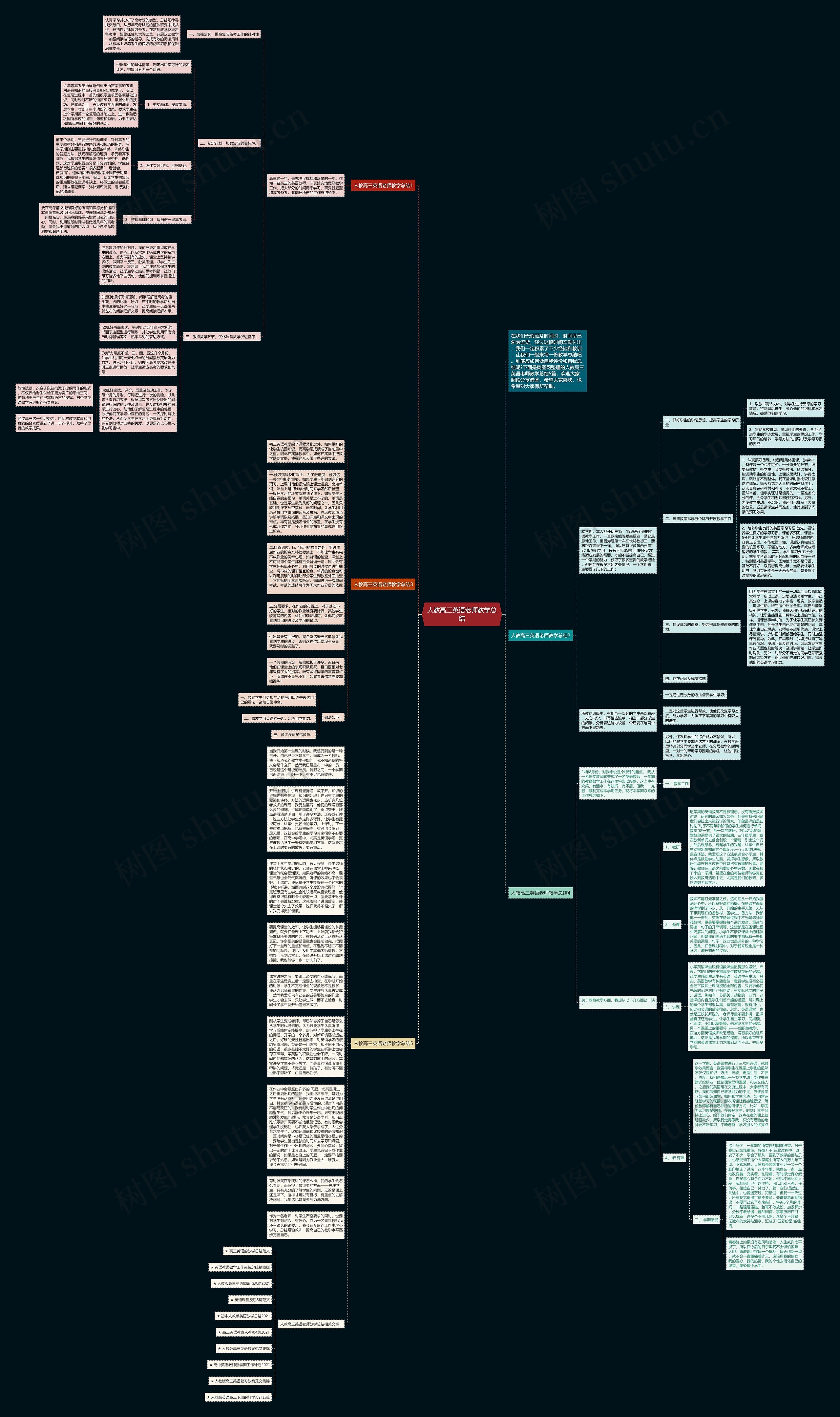 人教高三英语老师教学总结思维导图
