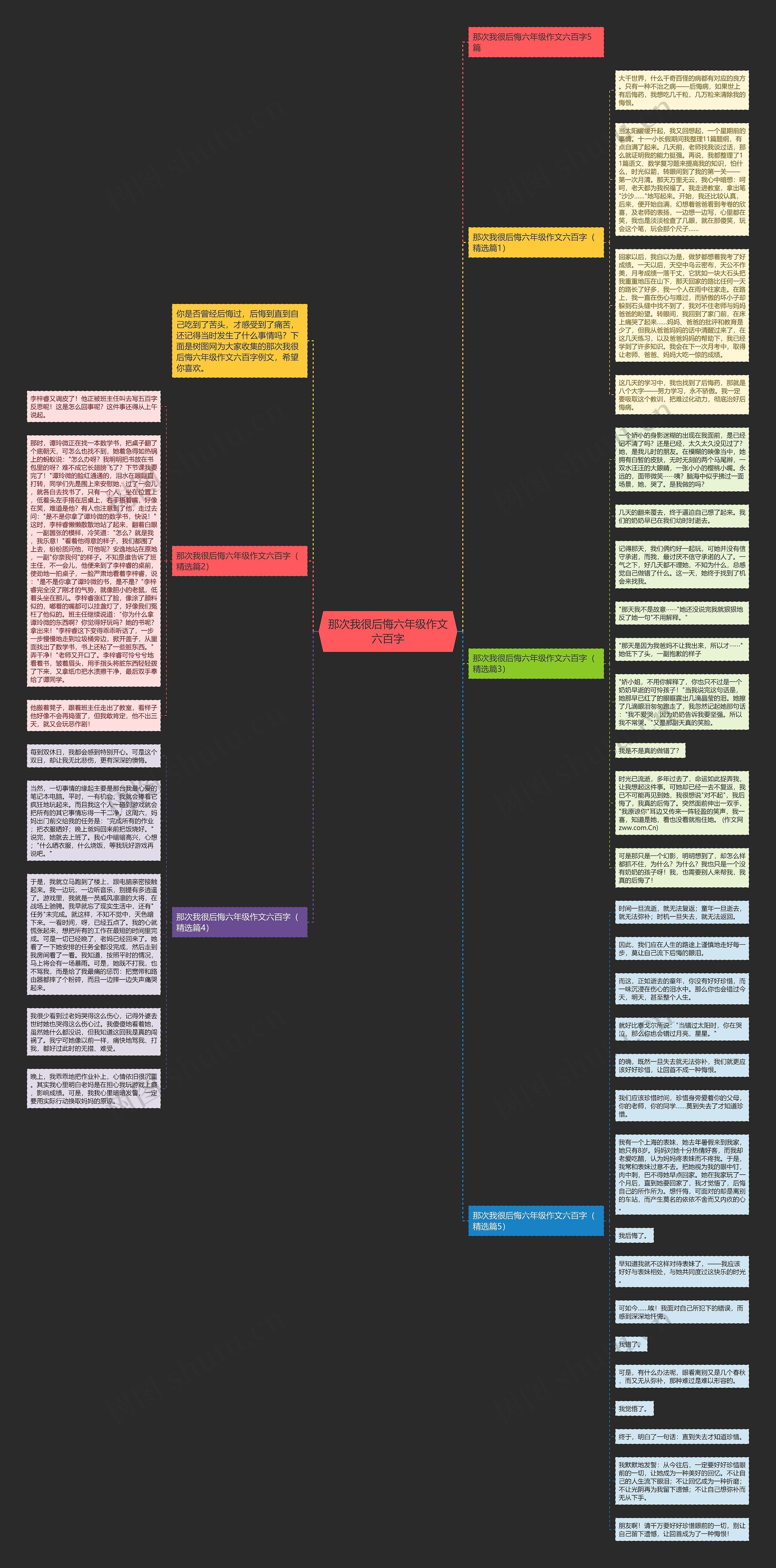 那次我很后悔六年级作文六百字思维导图