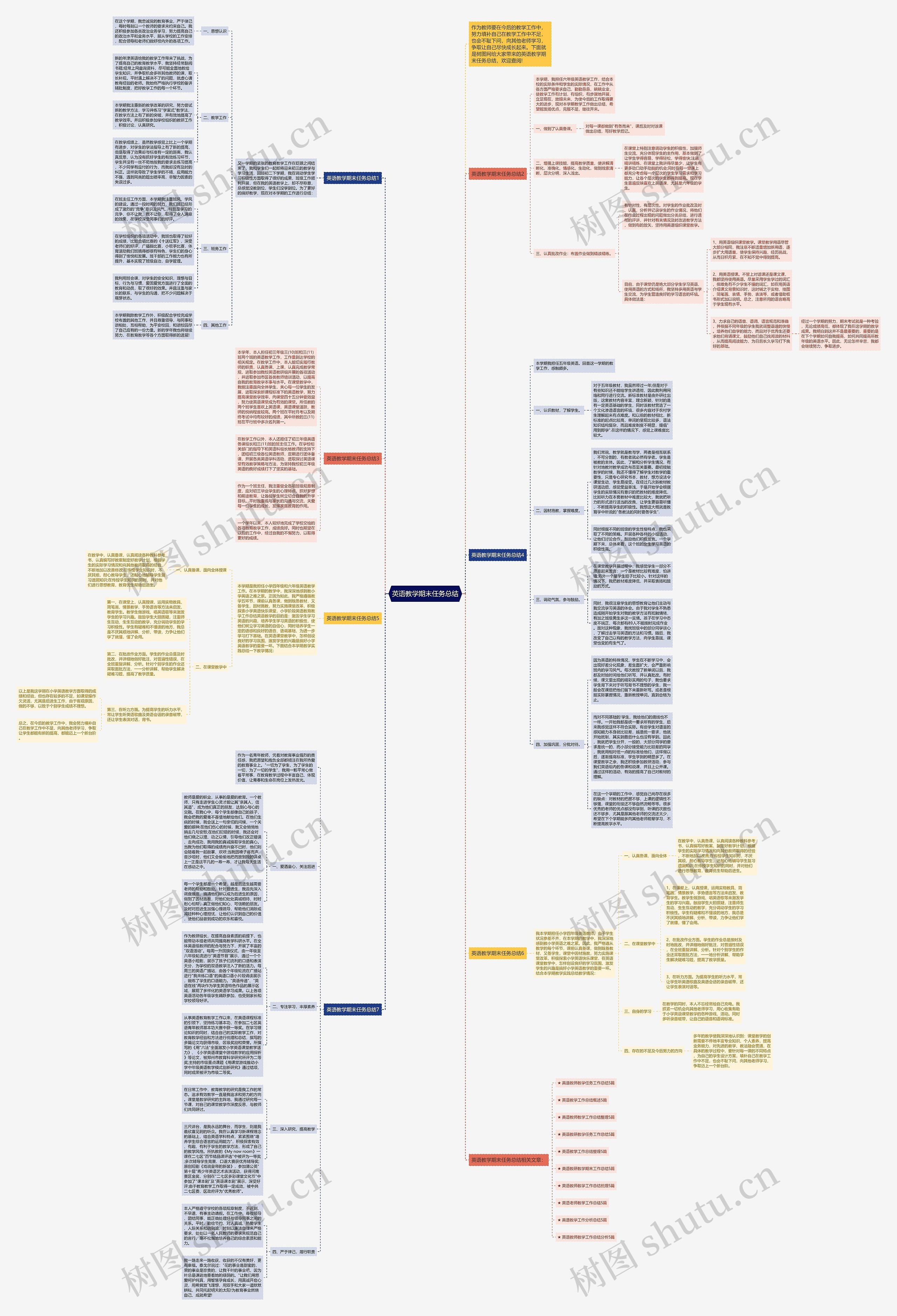 英语教学期末任务总结思维导图