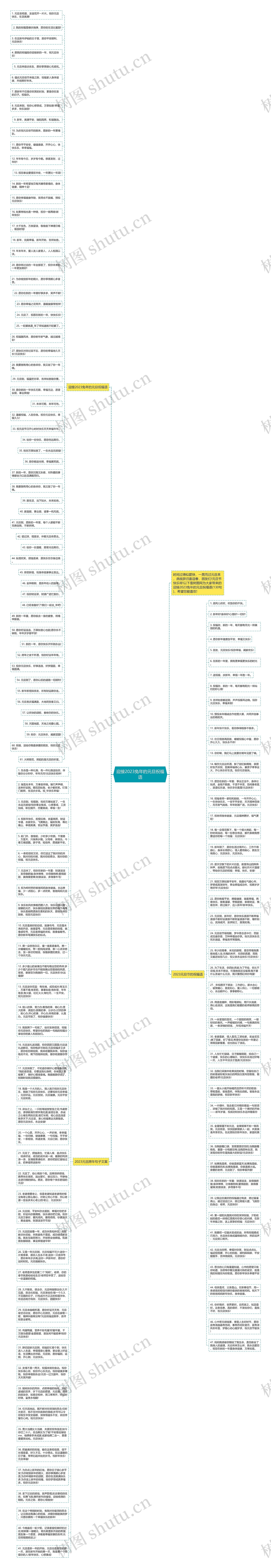 迎接2023兔年的元旦祝福语思维导图