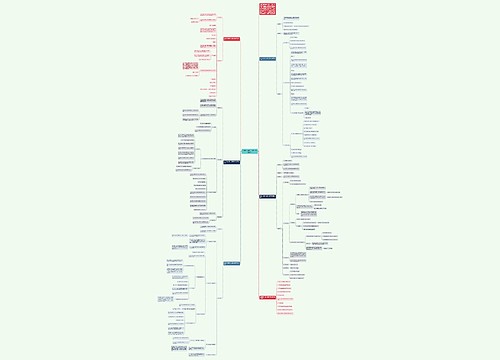 苏教版六年级下册数学教案例文思维导图