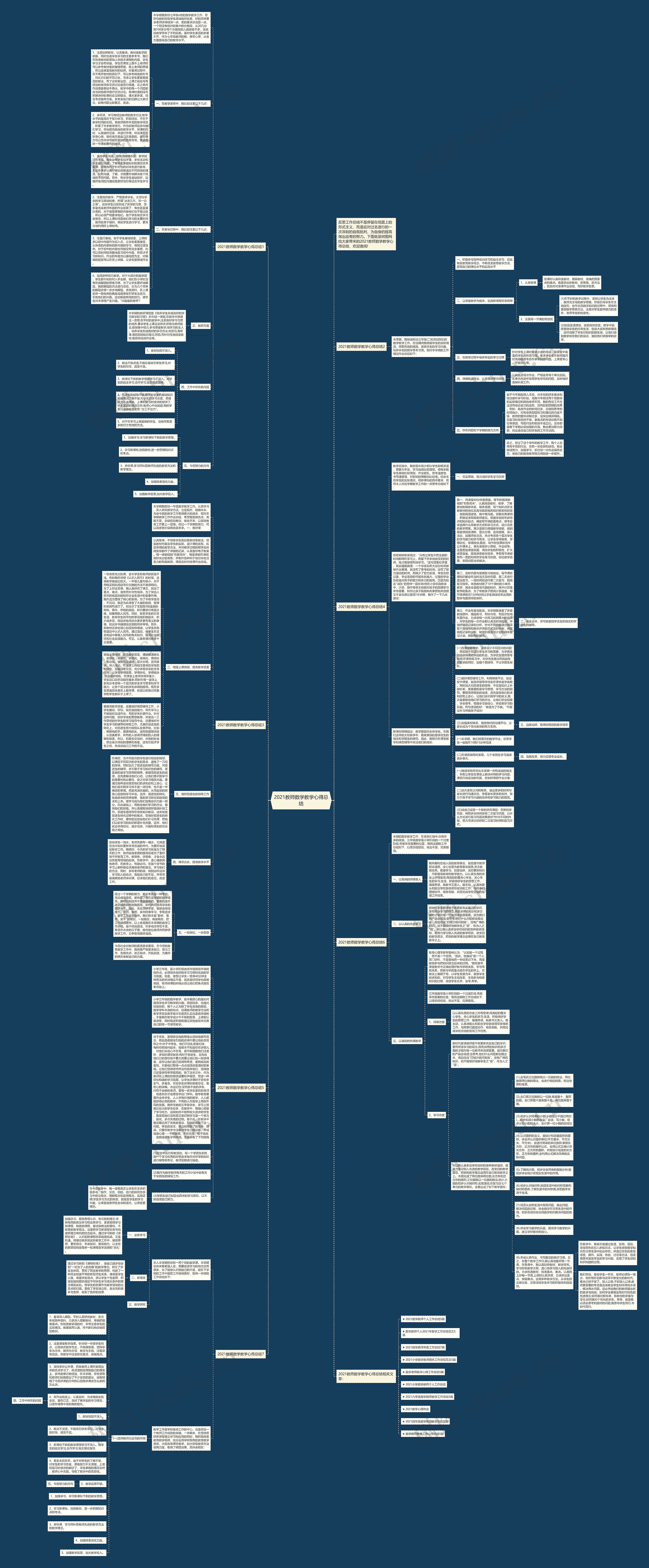 2021教师数学教学心得总结思维导图