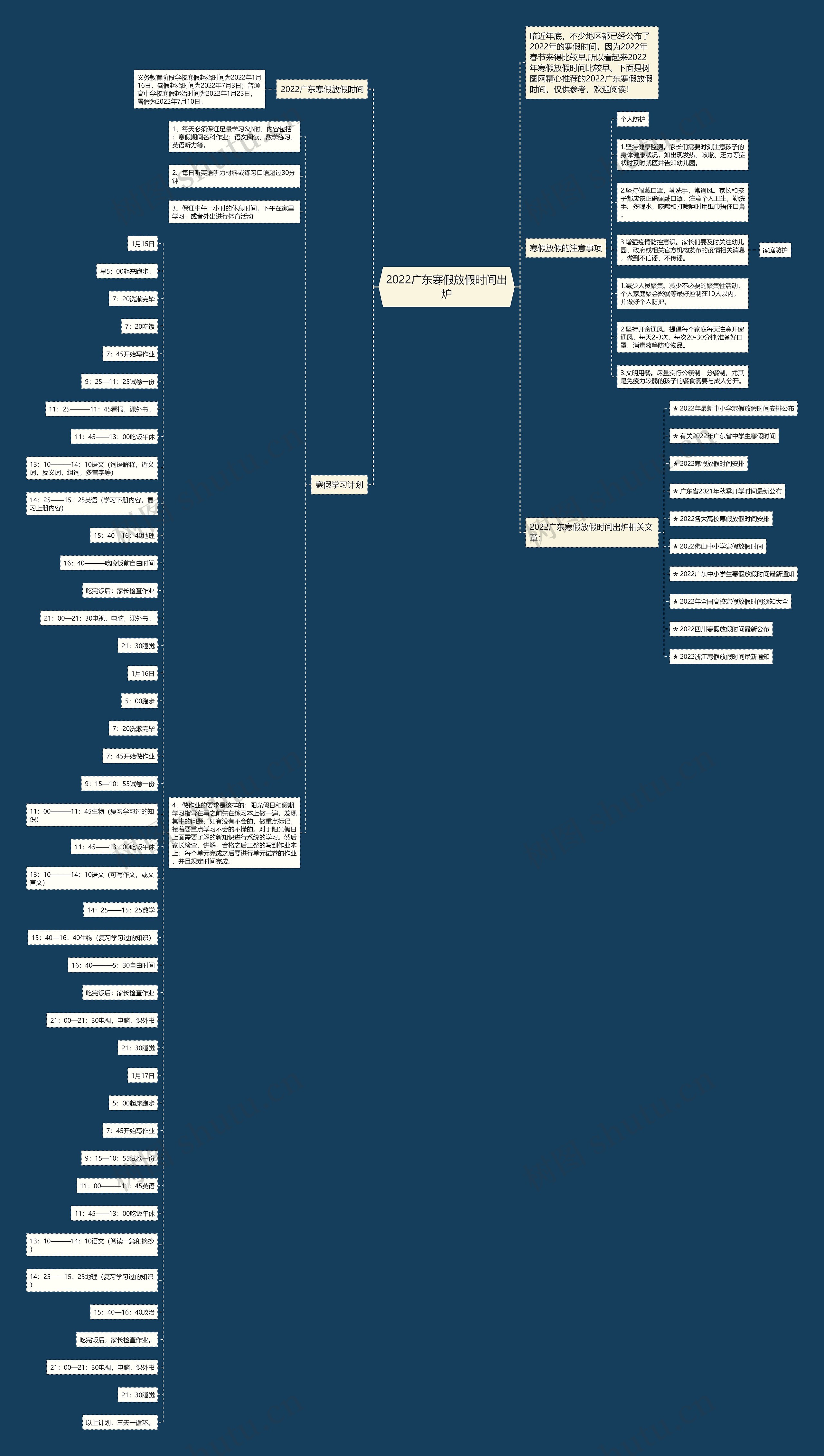 2022广东寒假放假时间出炉思维导图