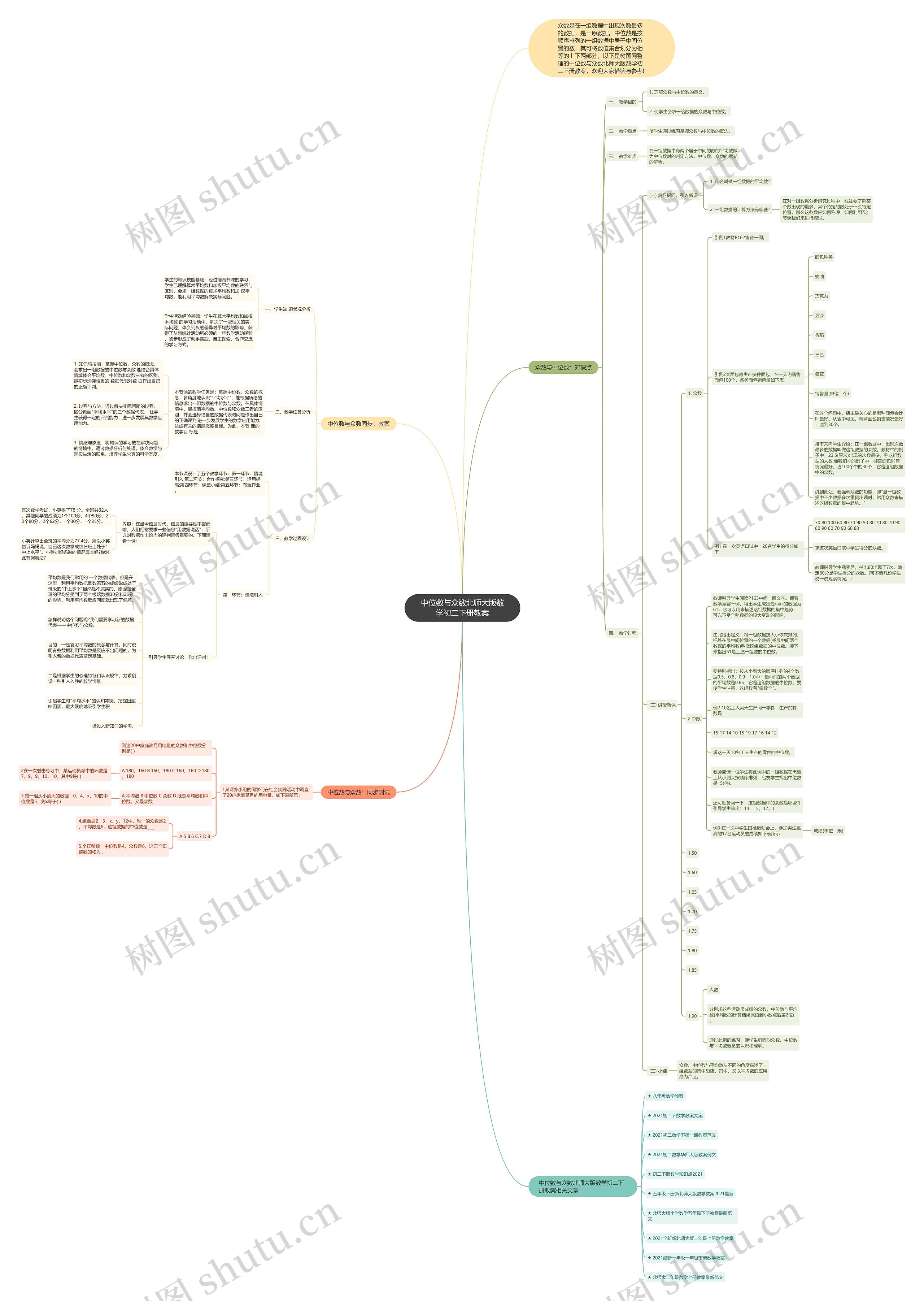 中位数与众数北师大版数学初二下册教案思维导图