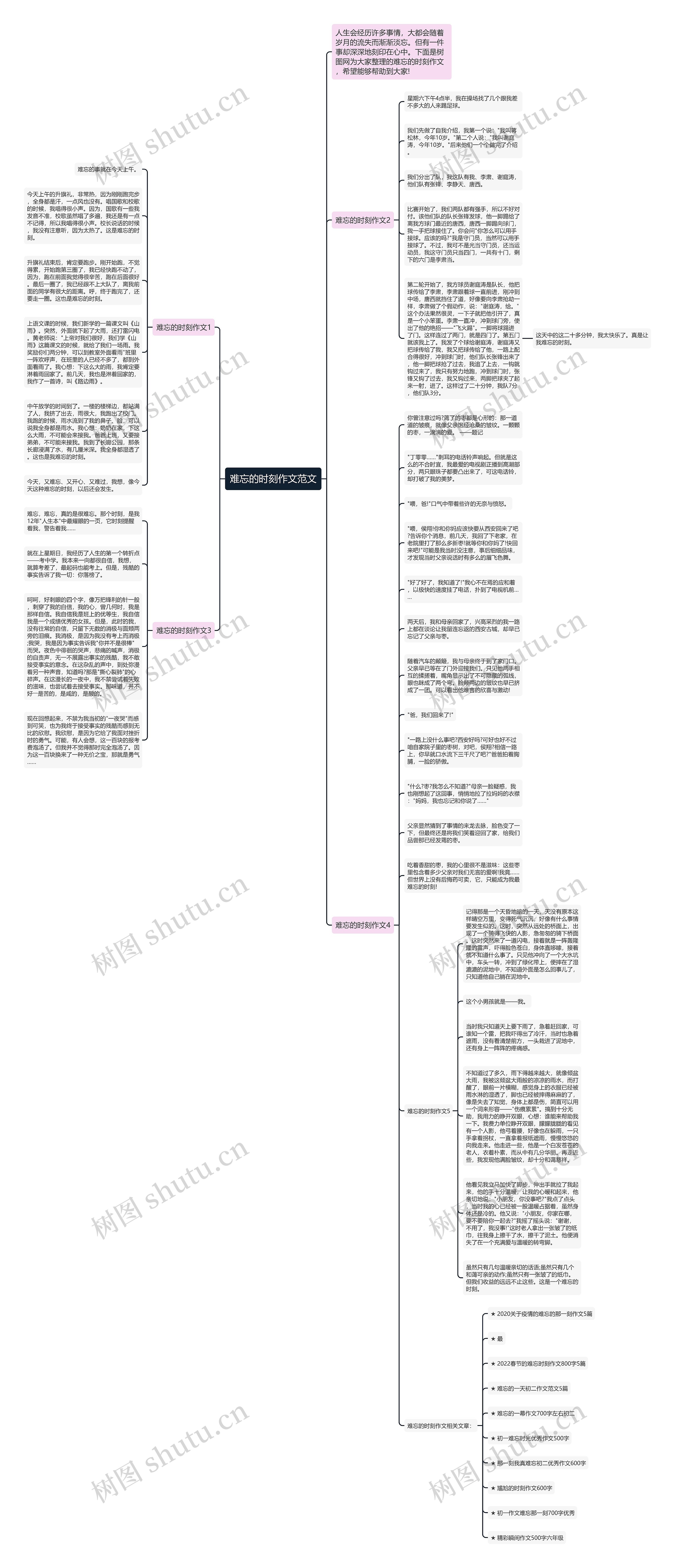 难忘的时刻作文范文思维导图