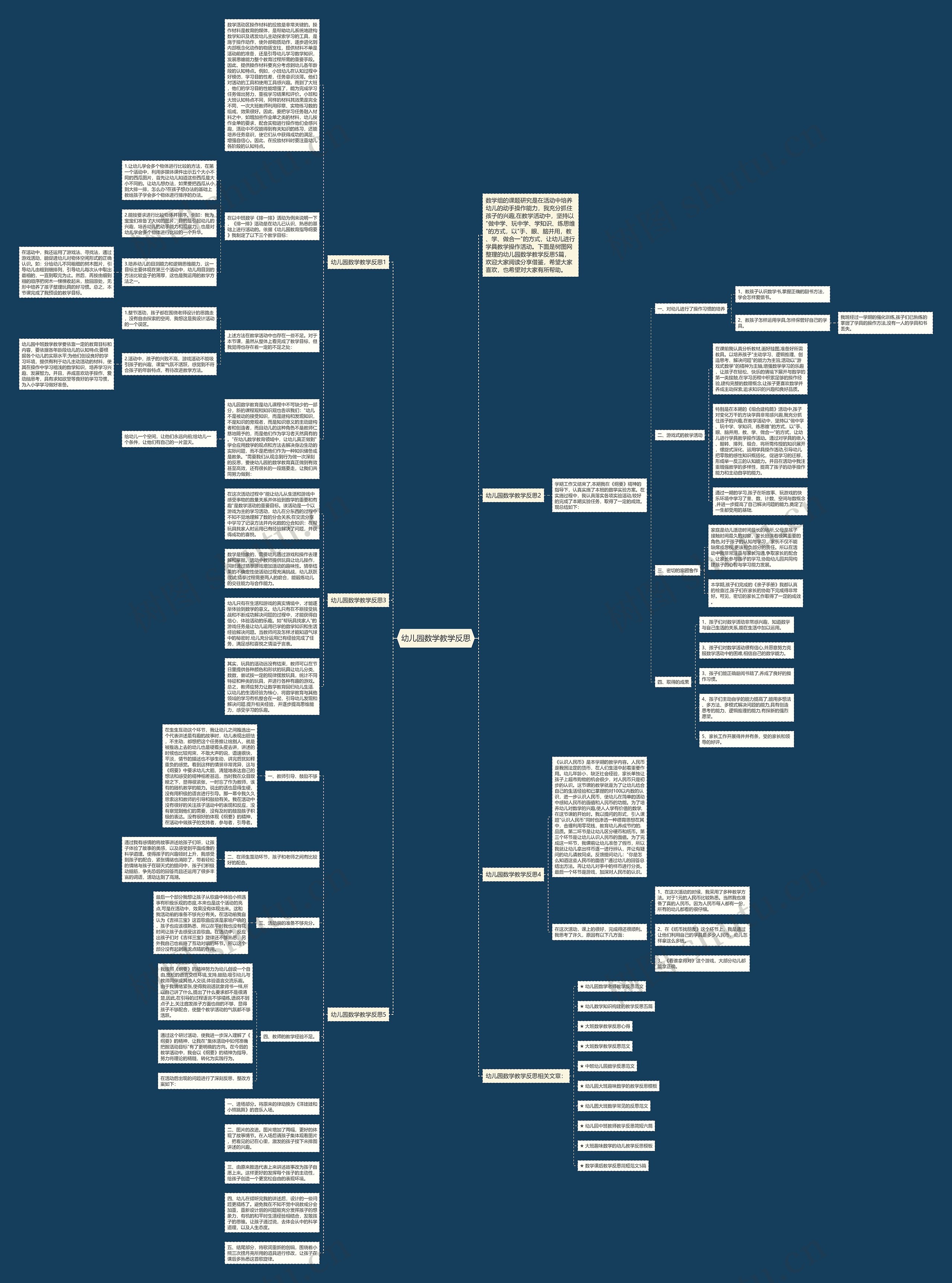 幼儿园数学教学反思思维导图