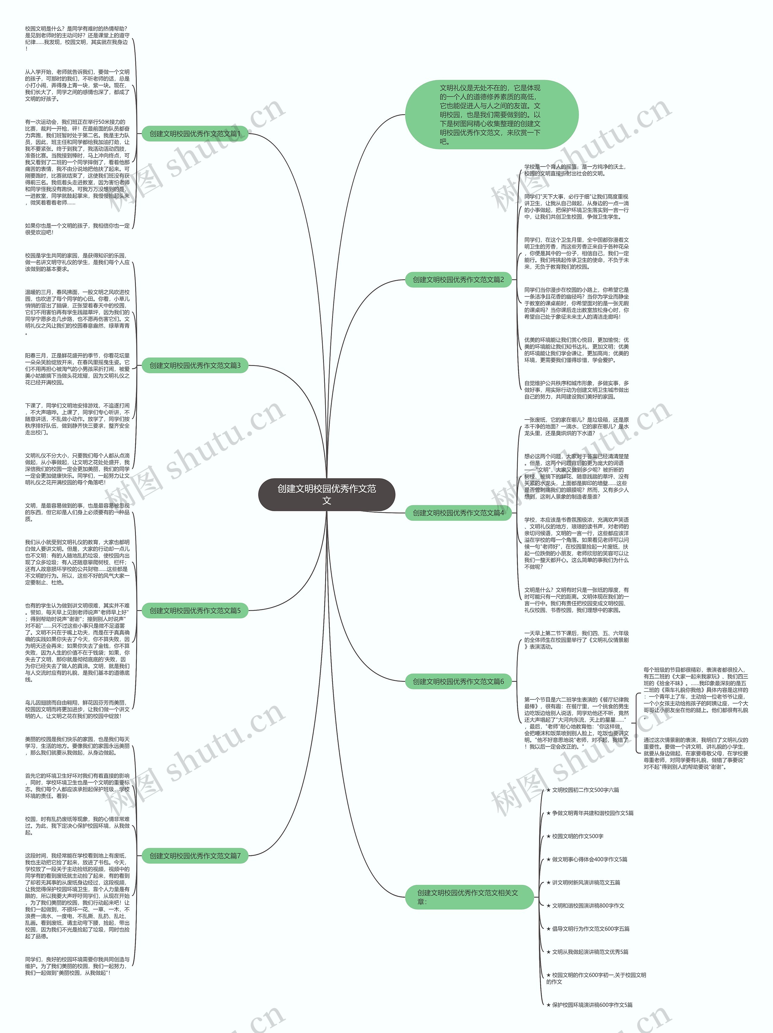 创建文明校园优秀作文范文思维导图