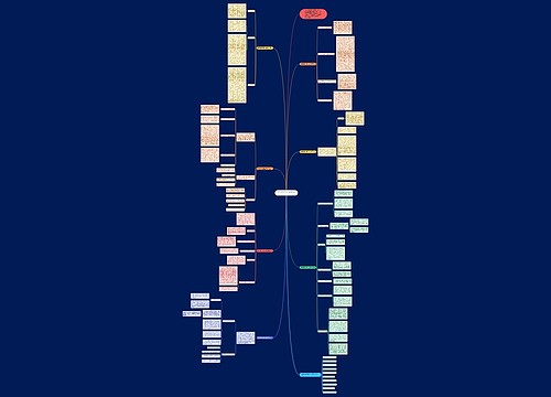 数学教学主要工作总结范文思维导图