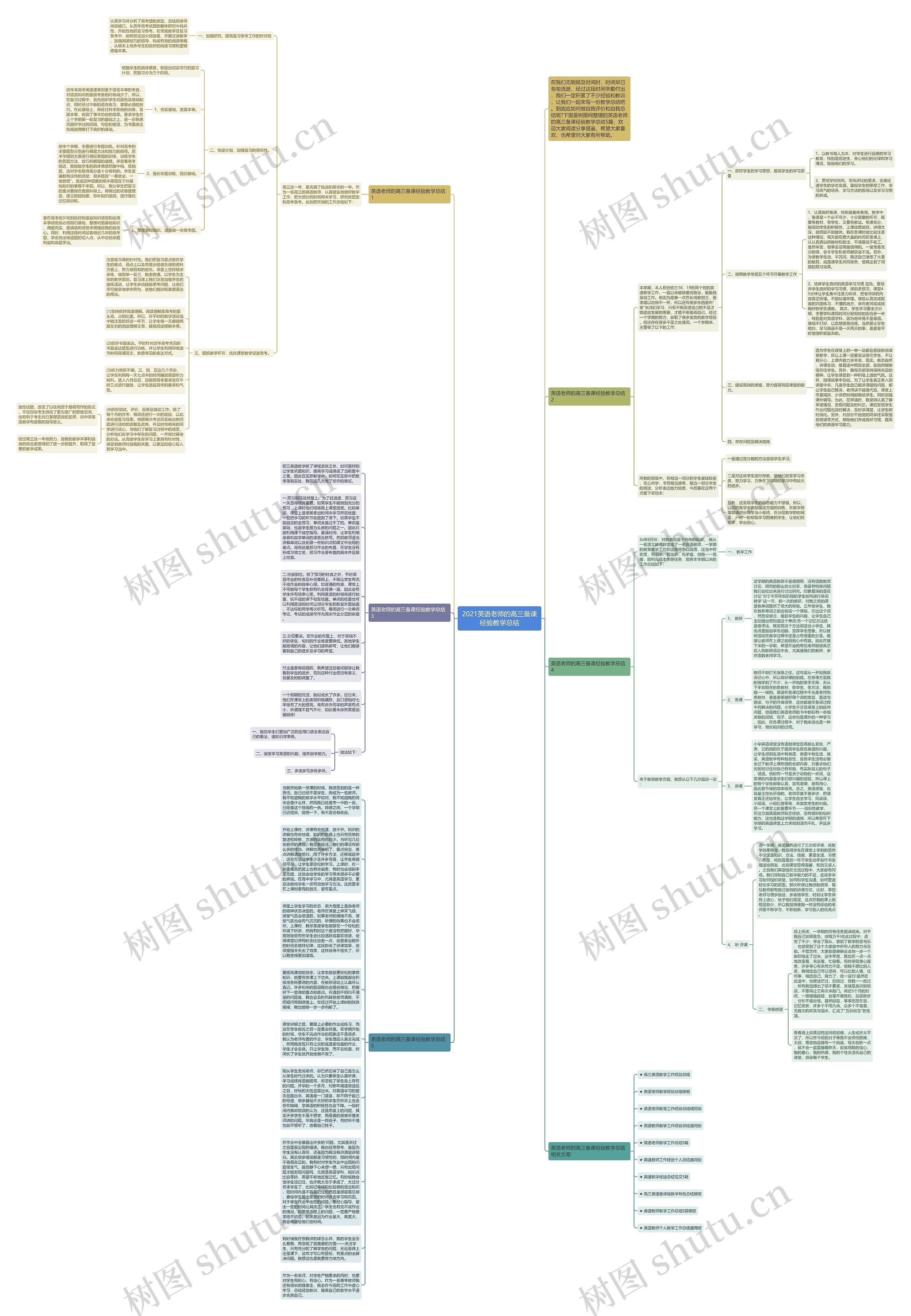 2021英语老师的高三备课经验教学总结思维导图