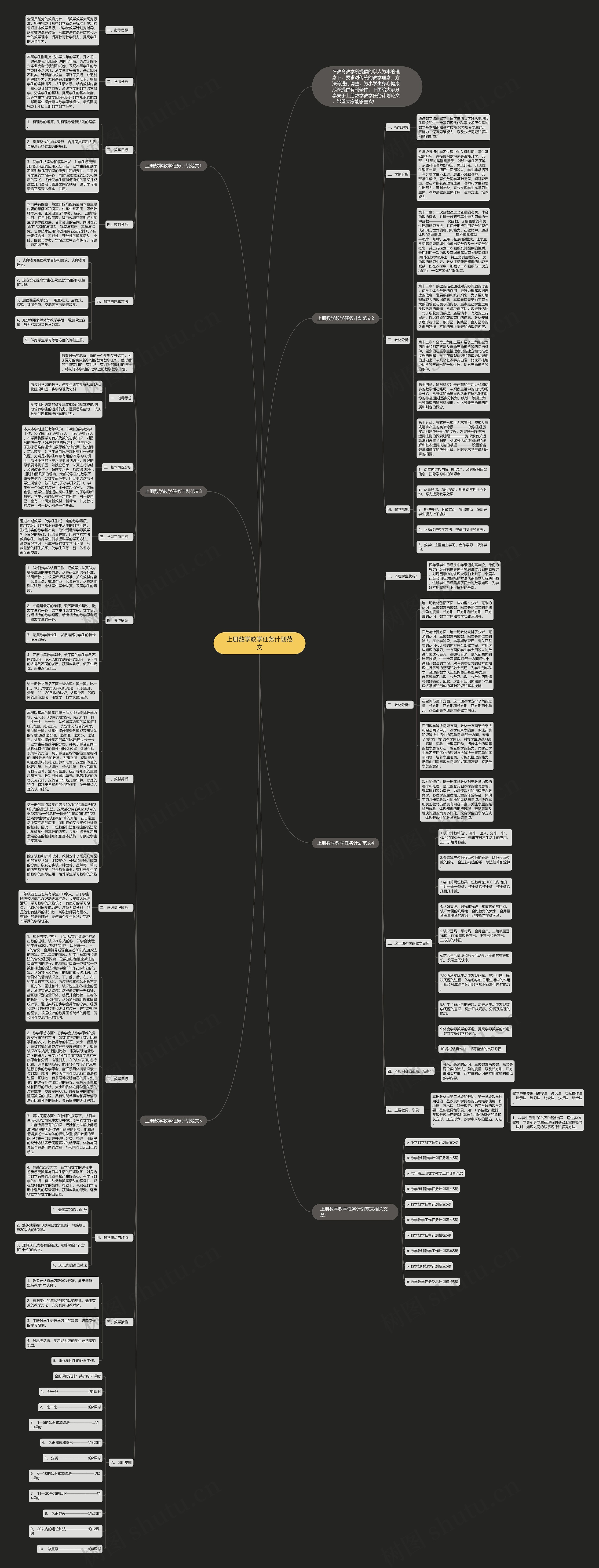 上册数学教学任务计划范文思维导图