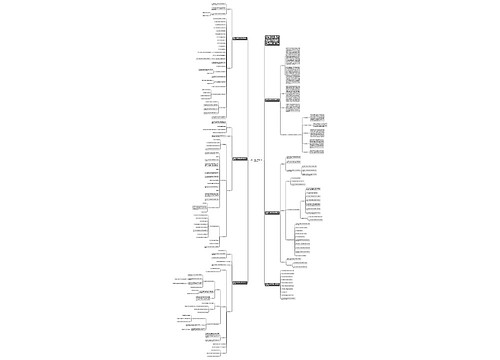 苏教版六年级数学总复习教案范文 苏教版六年级数学总复习教案范文