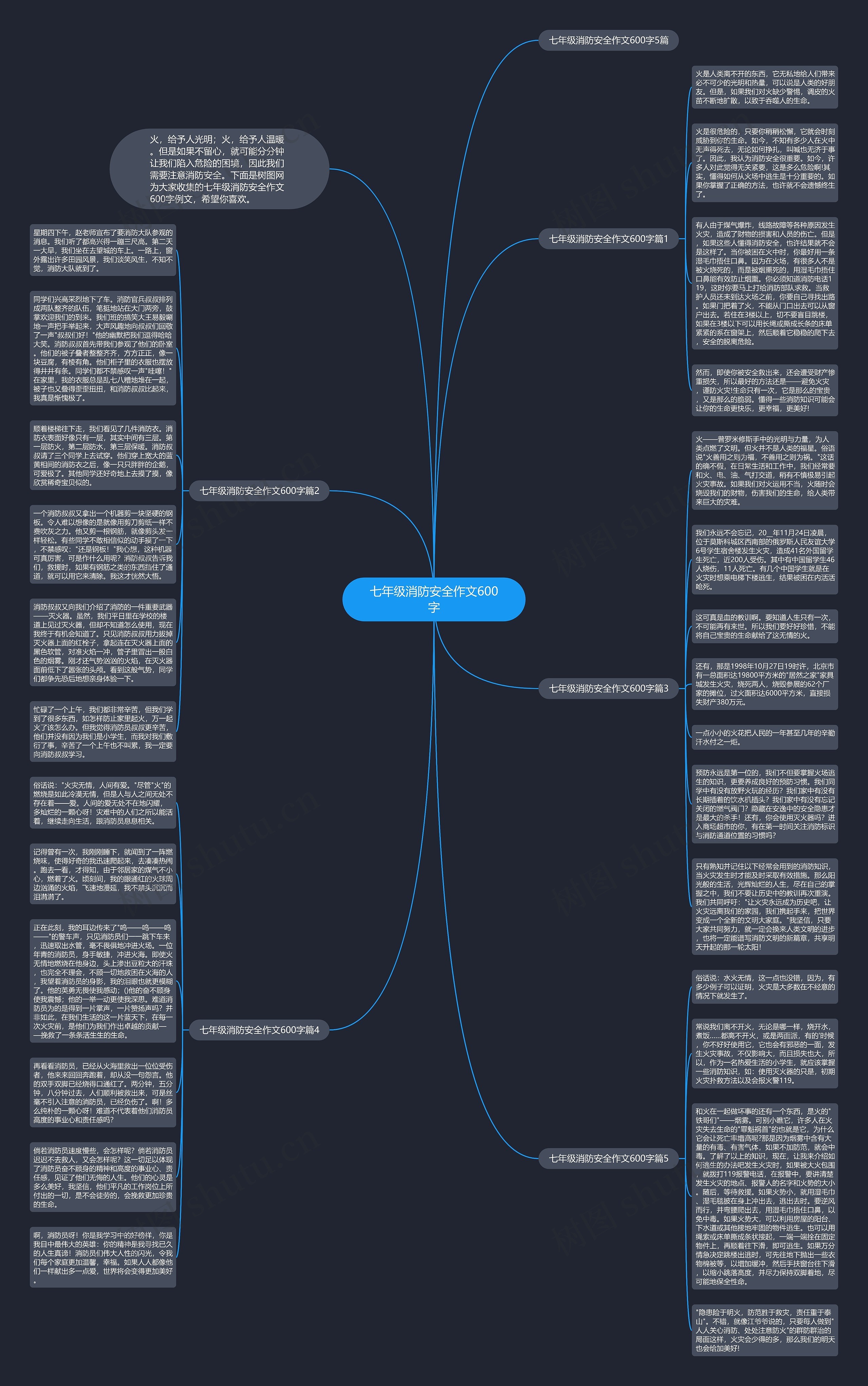 七年级消防安全作文600字思维导图