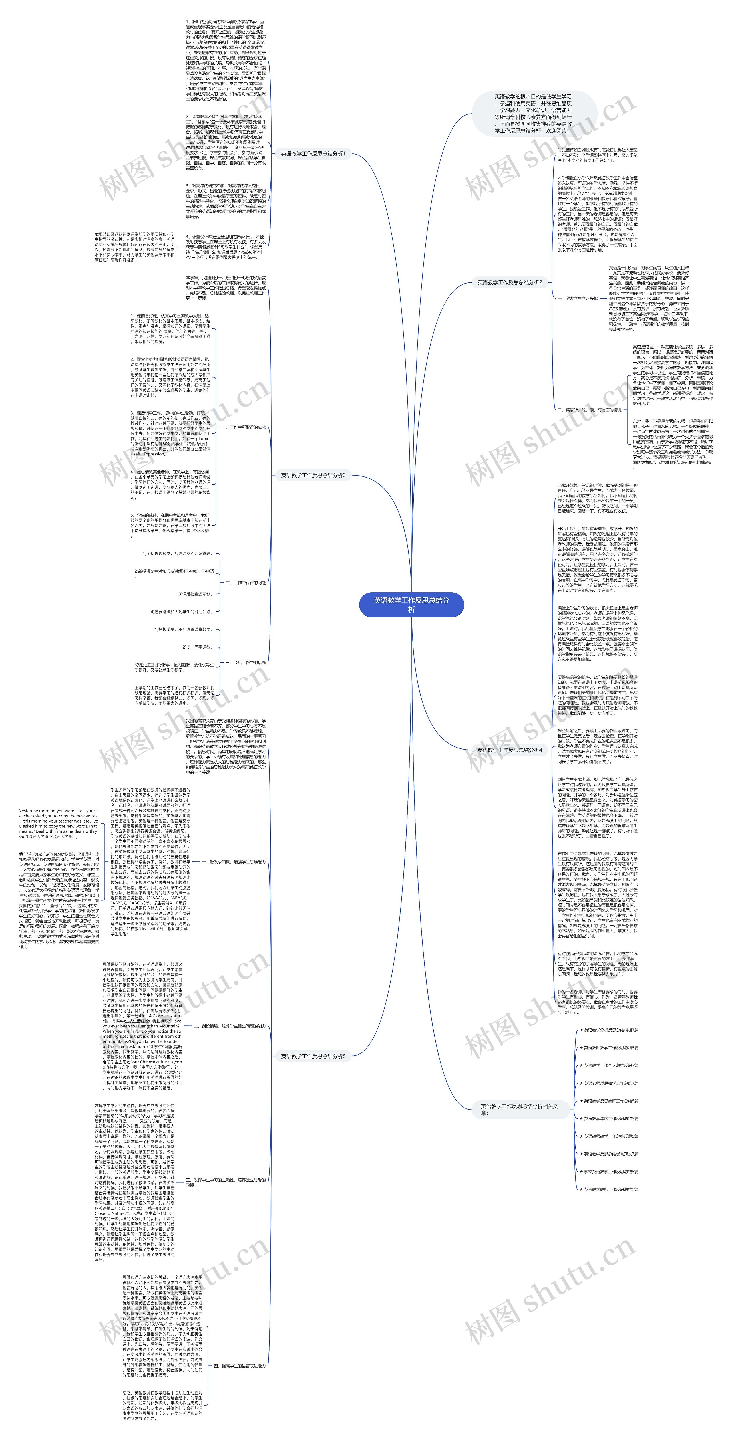 英语教学工作反思总结分析思维导图